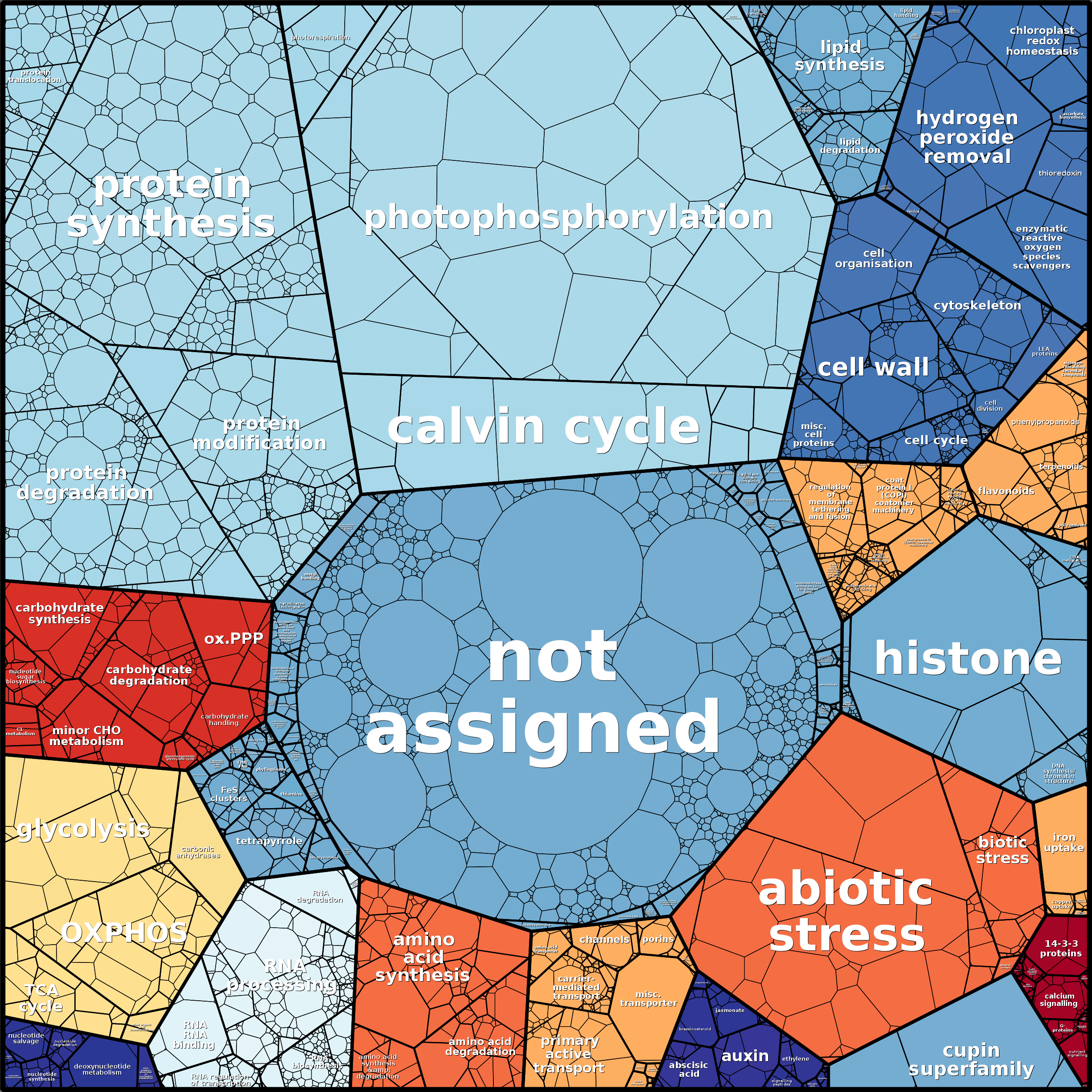 Treemap Press Ctrl-F5