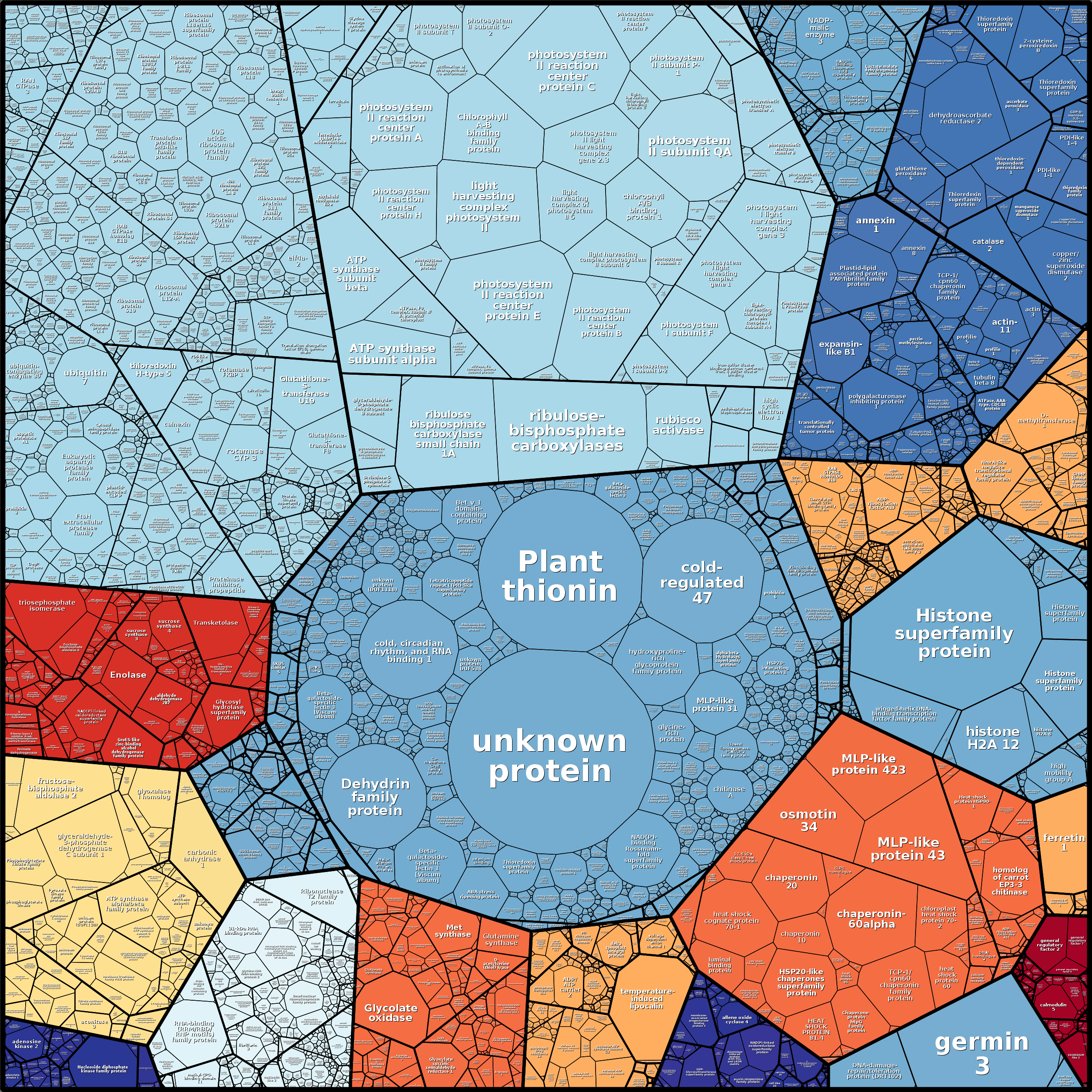 Treemap Press Ctrl-F5