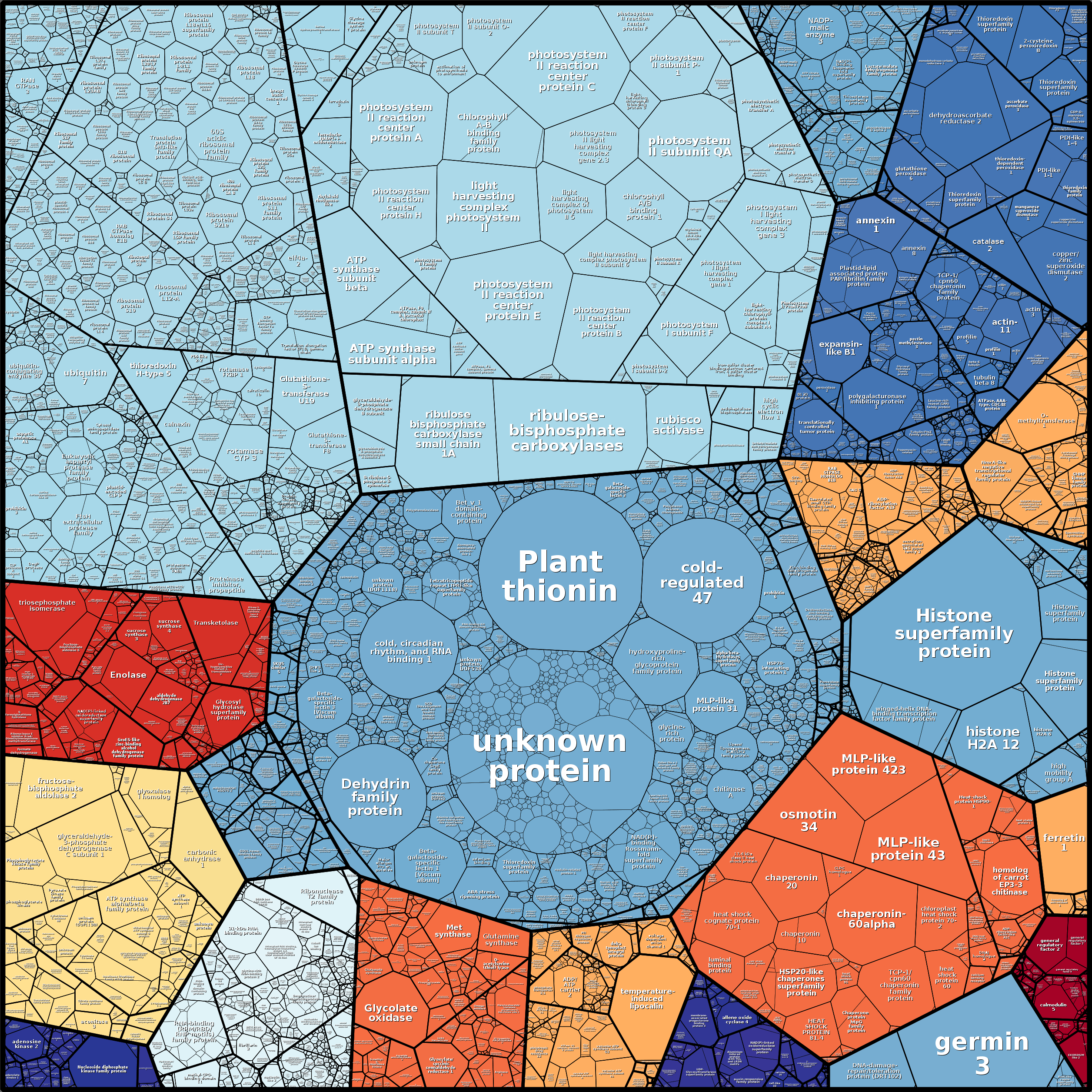 Treemap Press Ctrl-F5