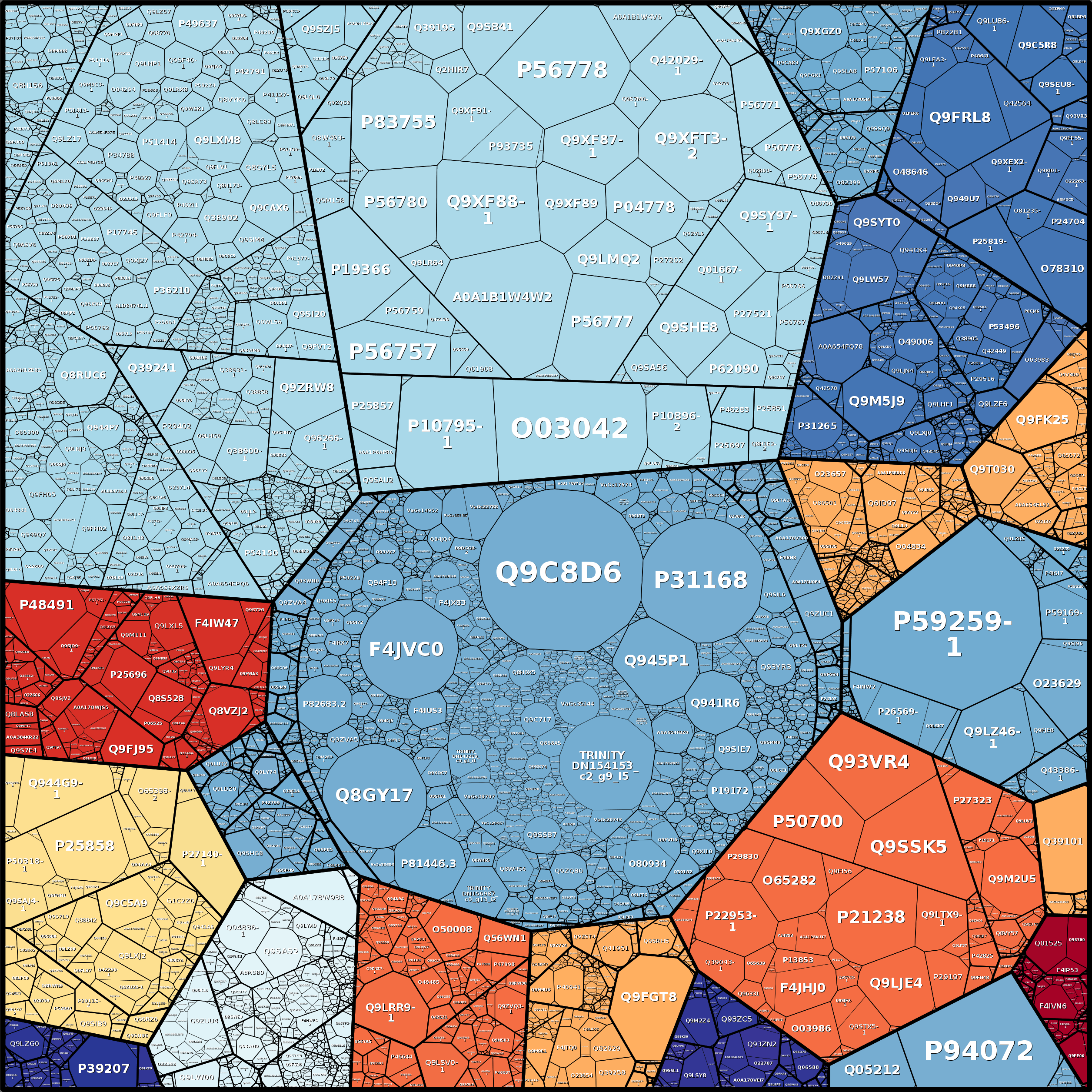 Treemap Press Ctrl-F5