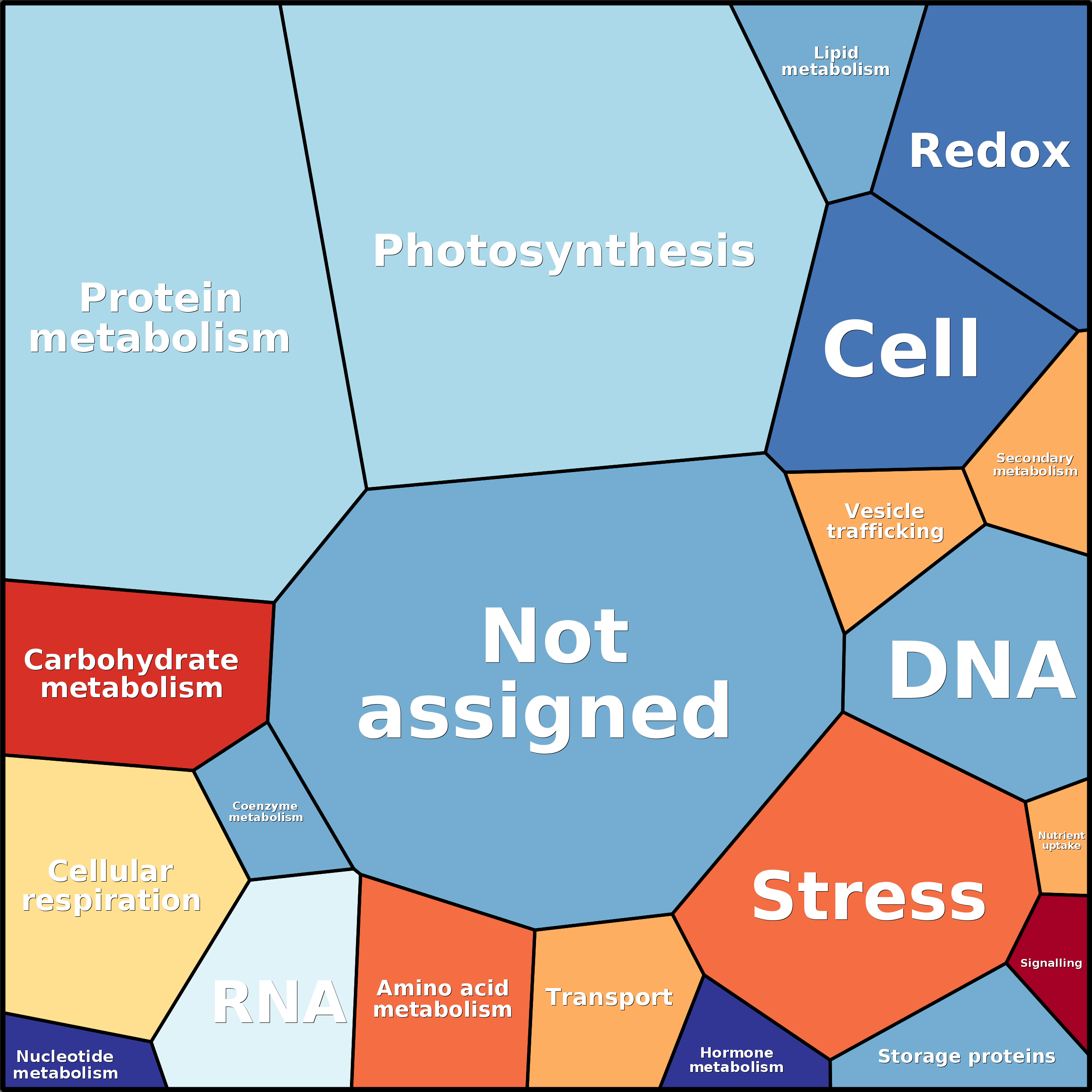 Treemap Press Ctrl-F5