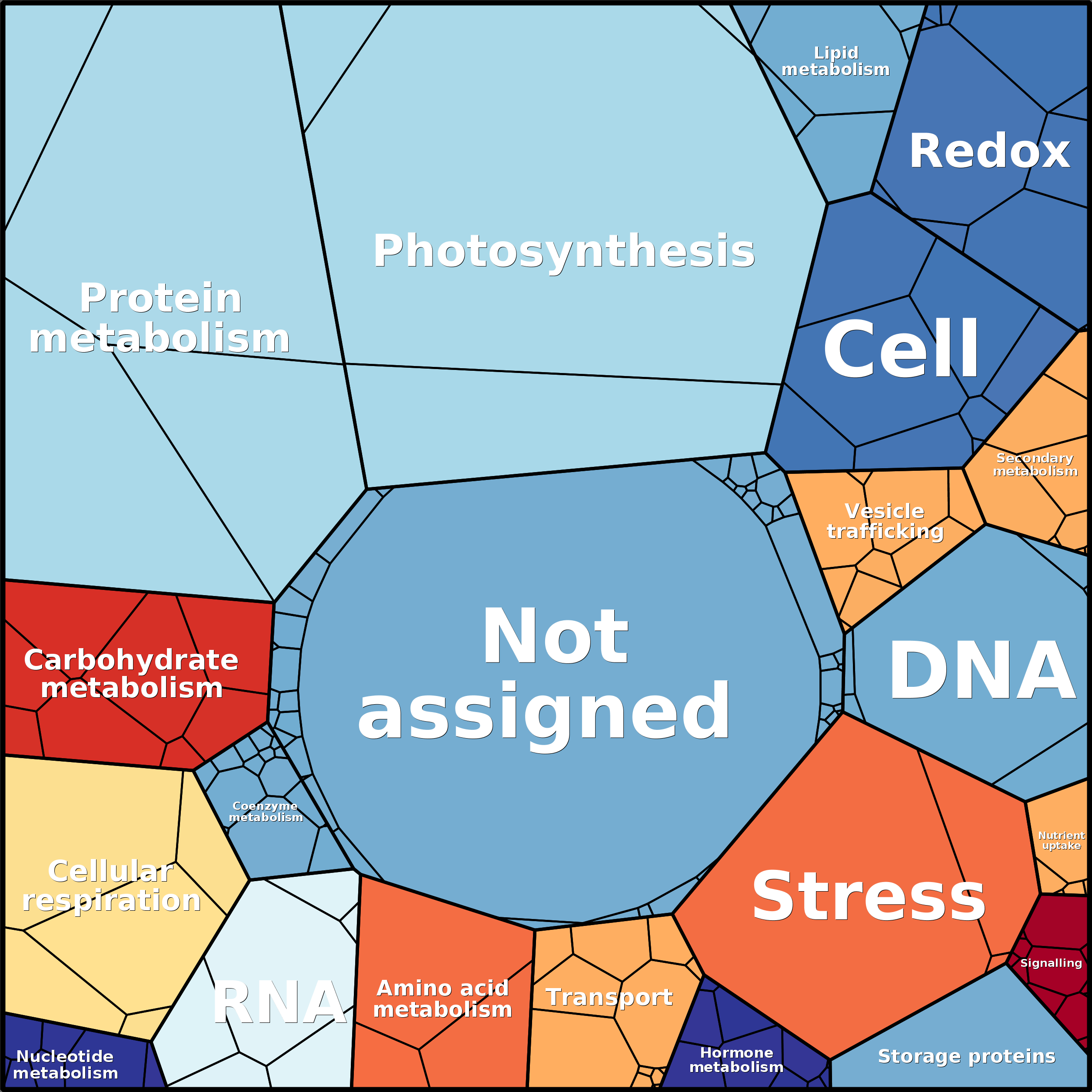 Treemap Press Ctrl-F5
