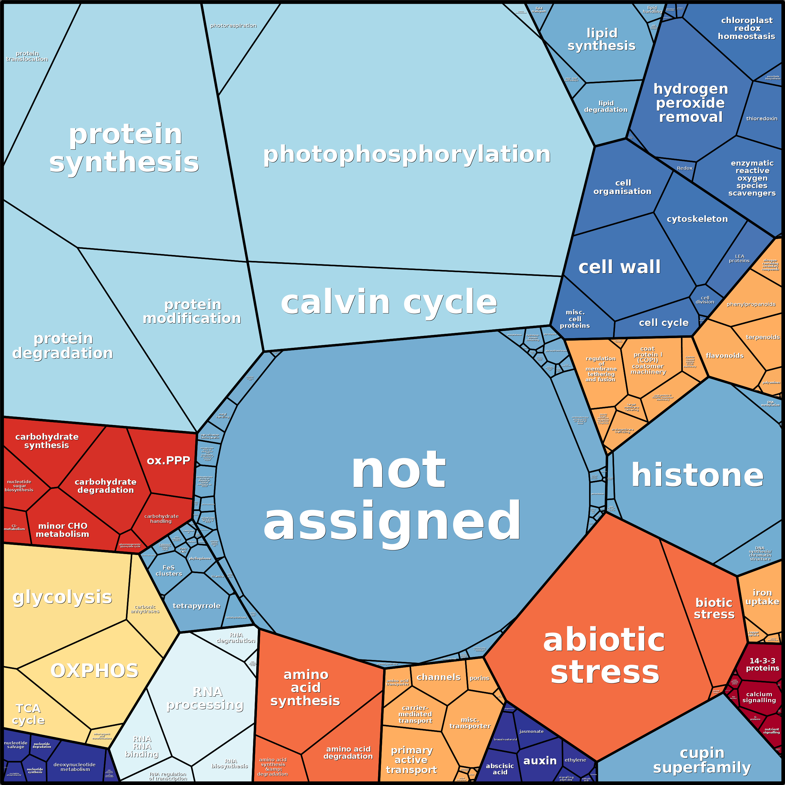 Treemap Press Ctrl-F5
