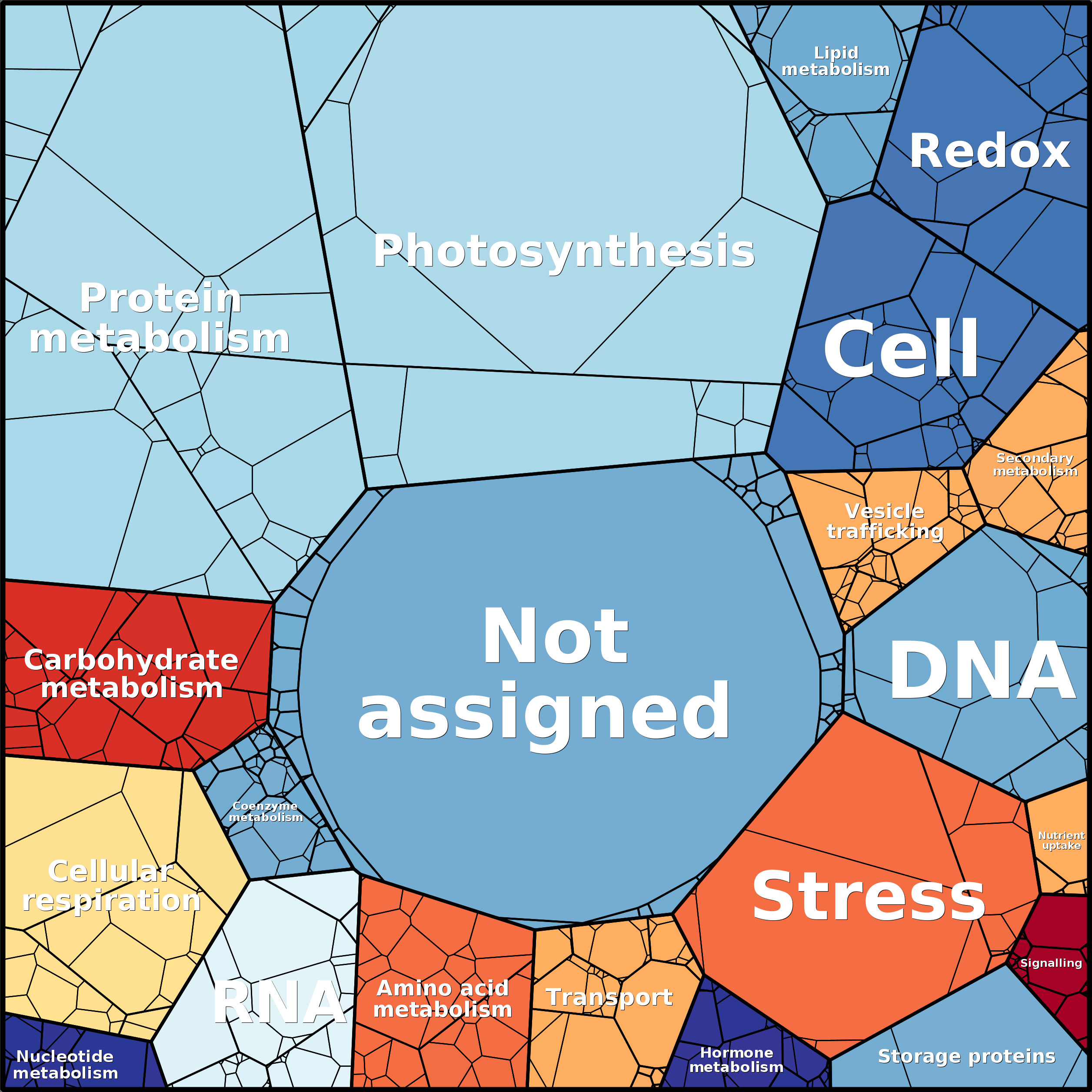 Treemap Press Ctrl-F5