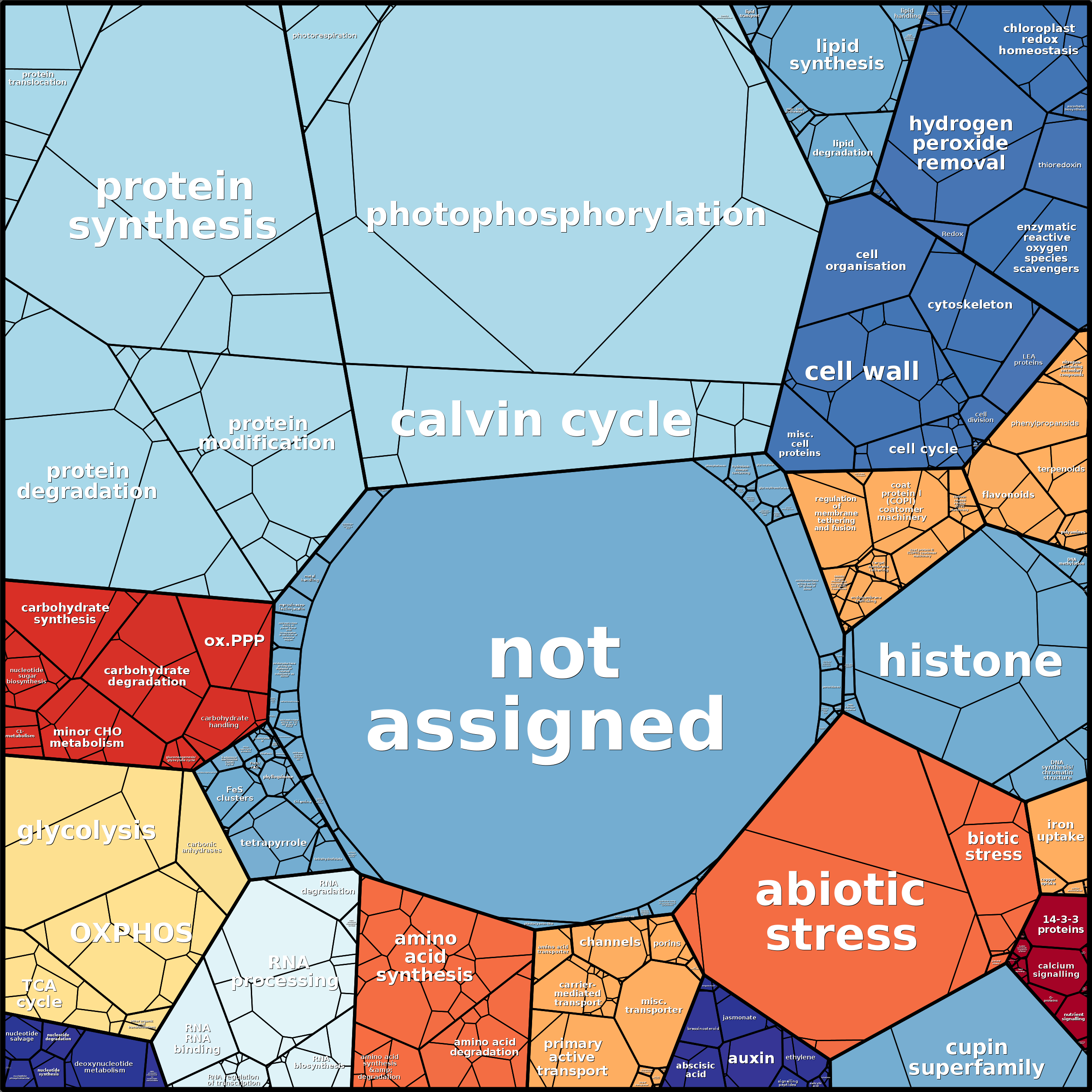 Treemap Press Ctrl-F5