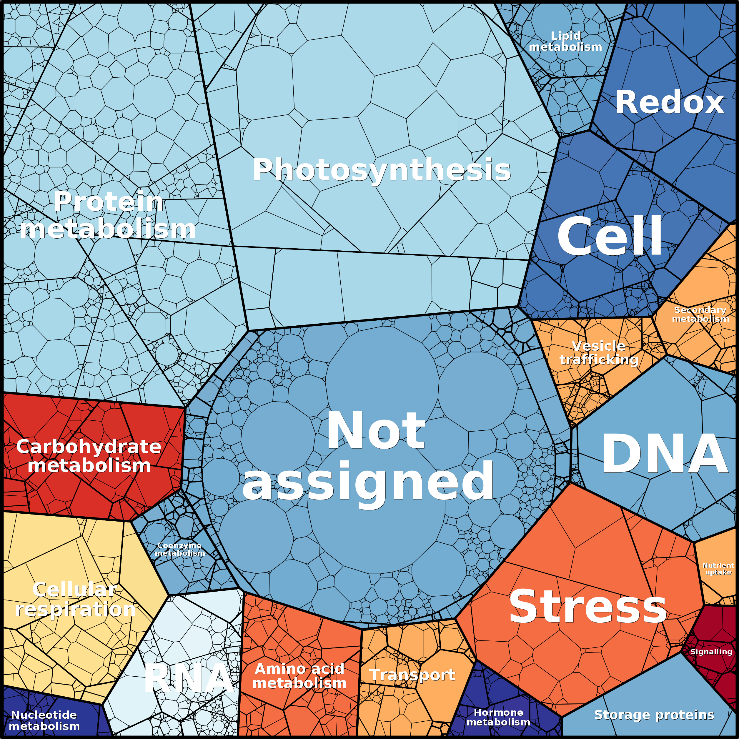 Treemap Press Ctrl-F5