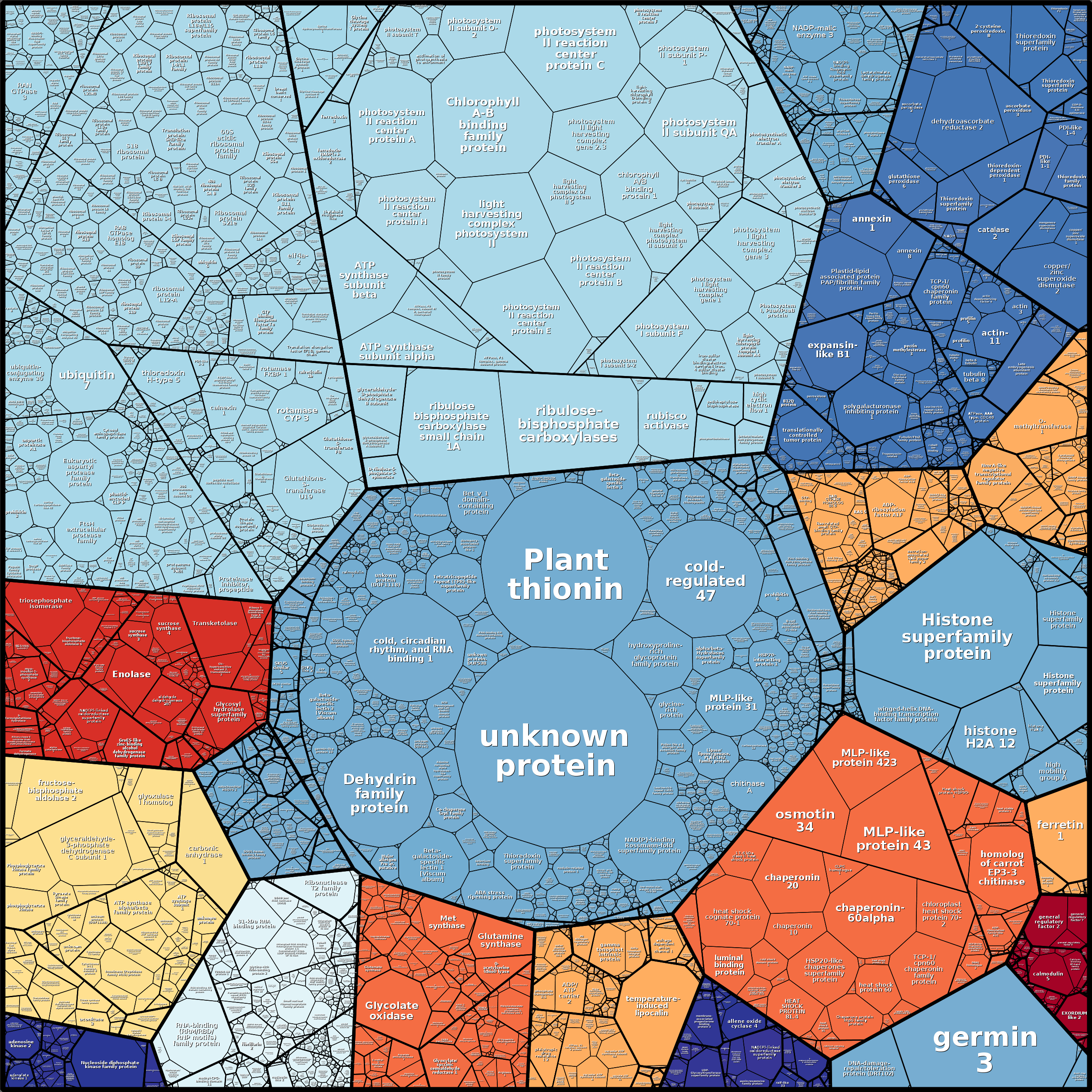 Treemap Press Ctrl-F5