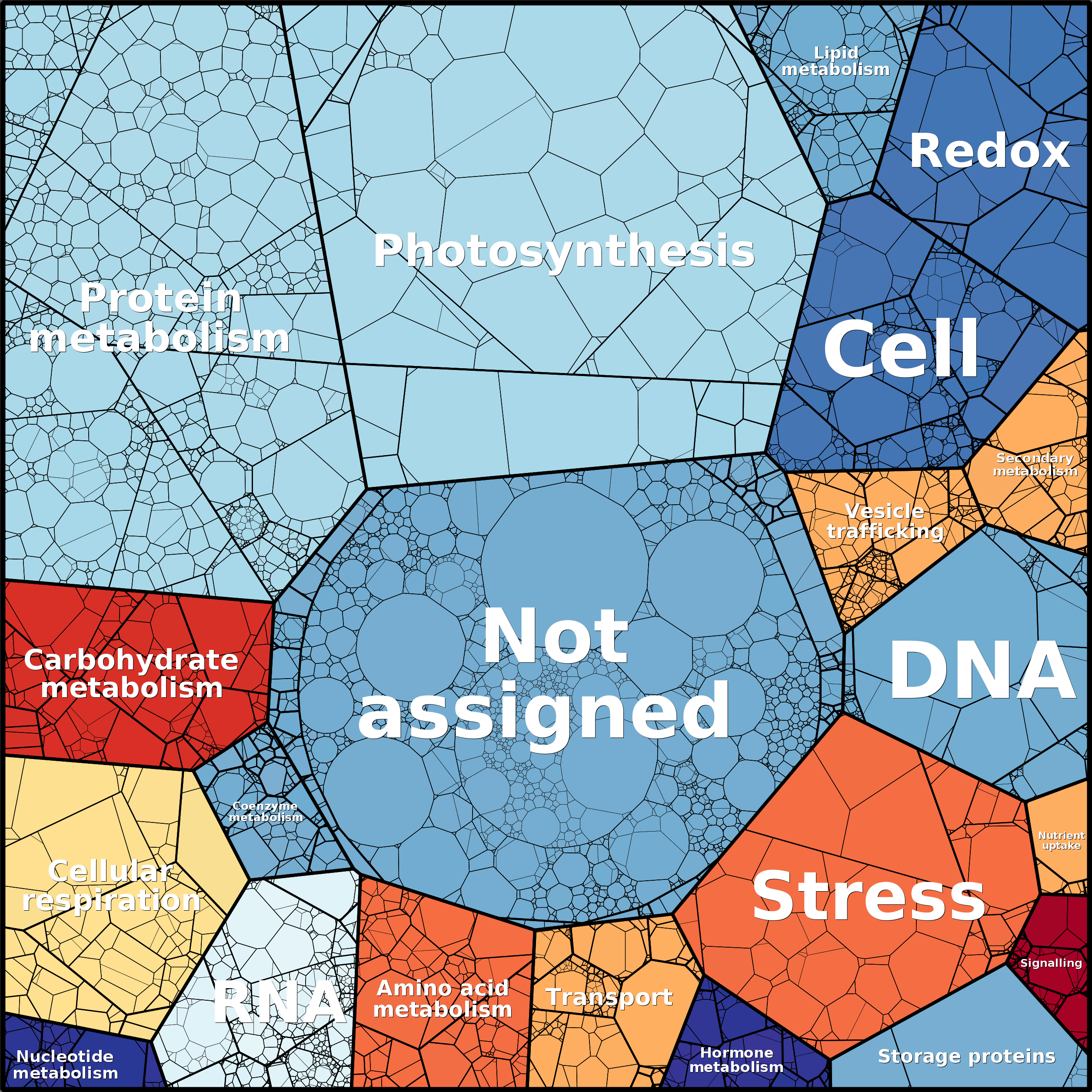 Treemap Press Ctrl-F5