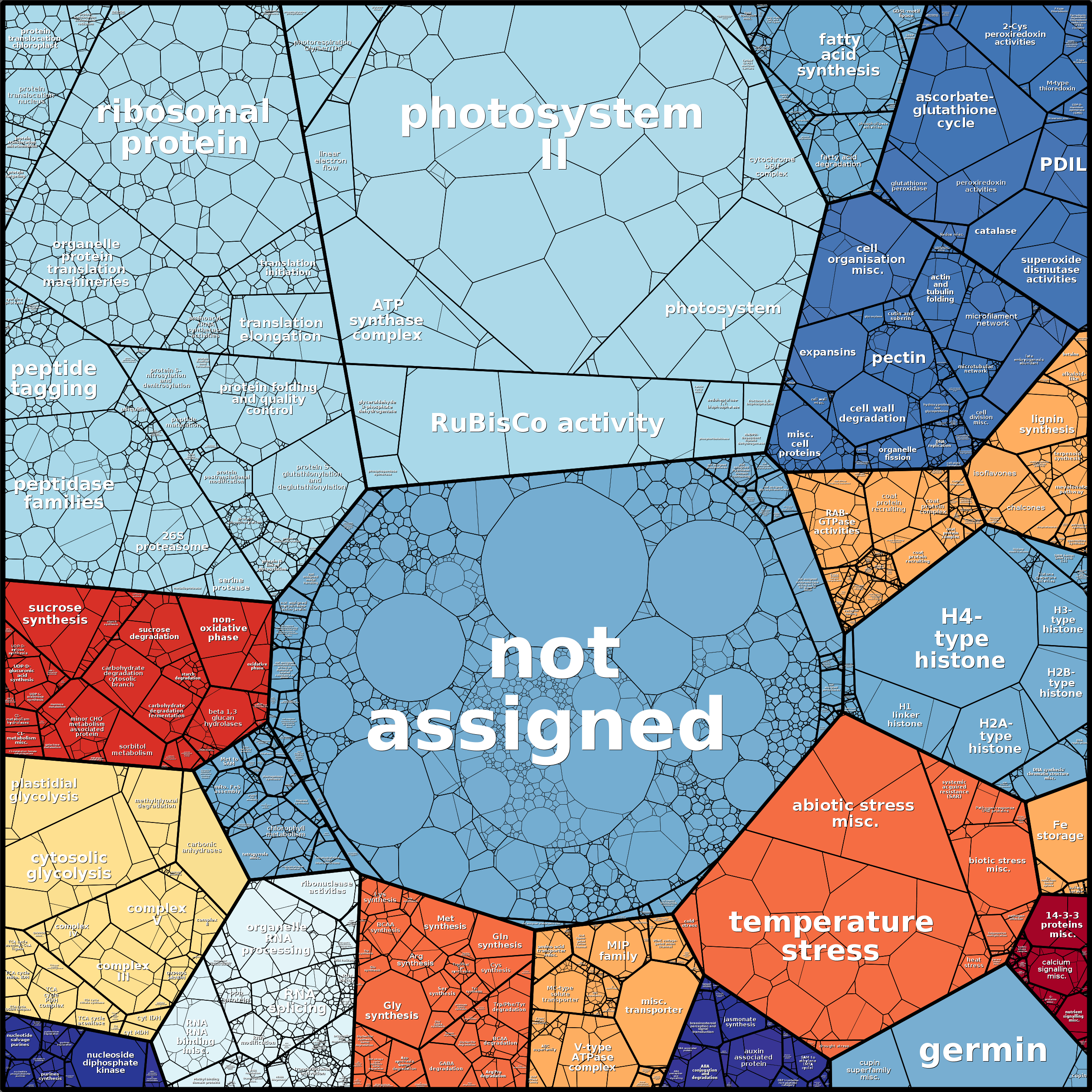 Treemap Press Ctrl-F5