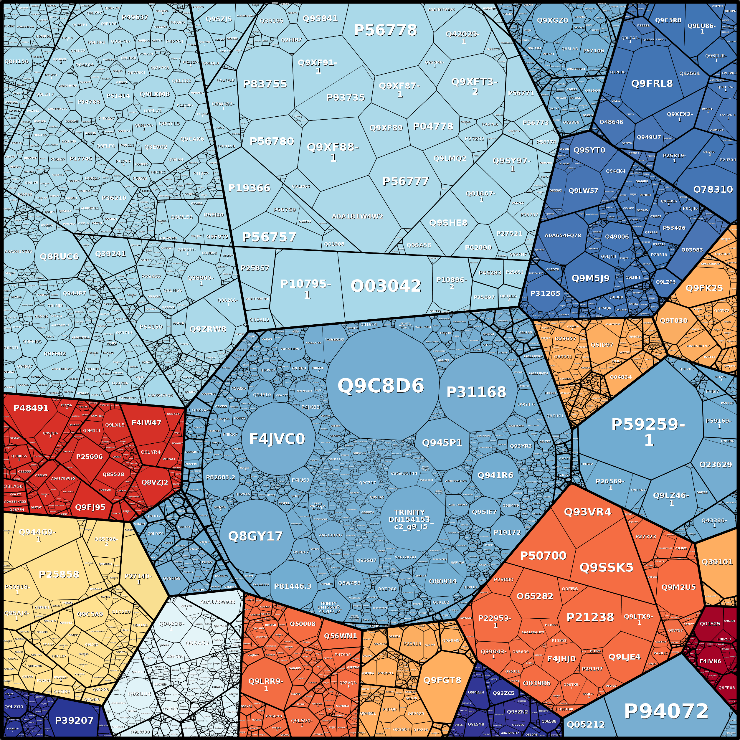 Treemap Press Ctrl-F5
