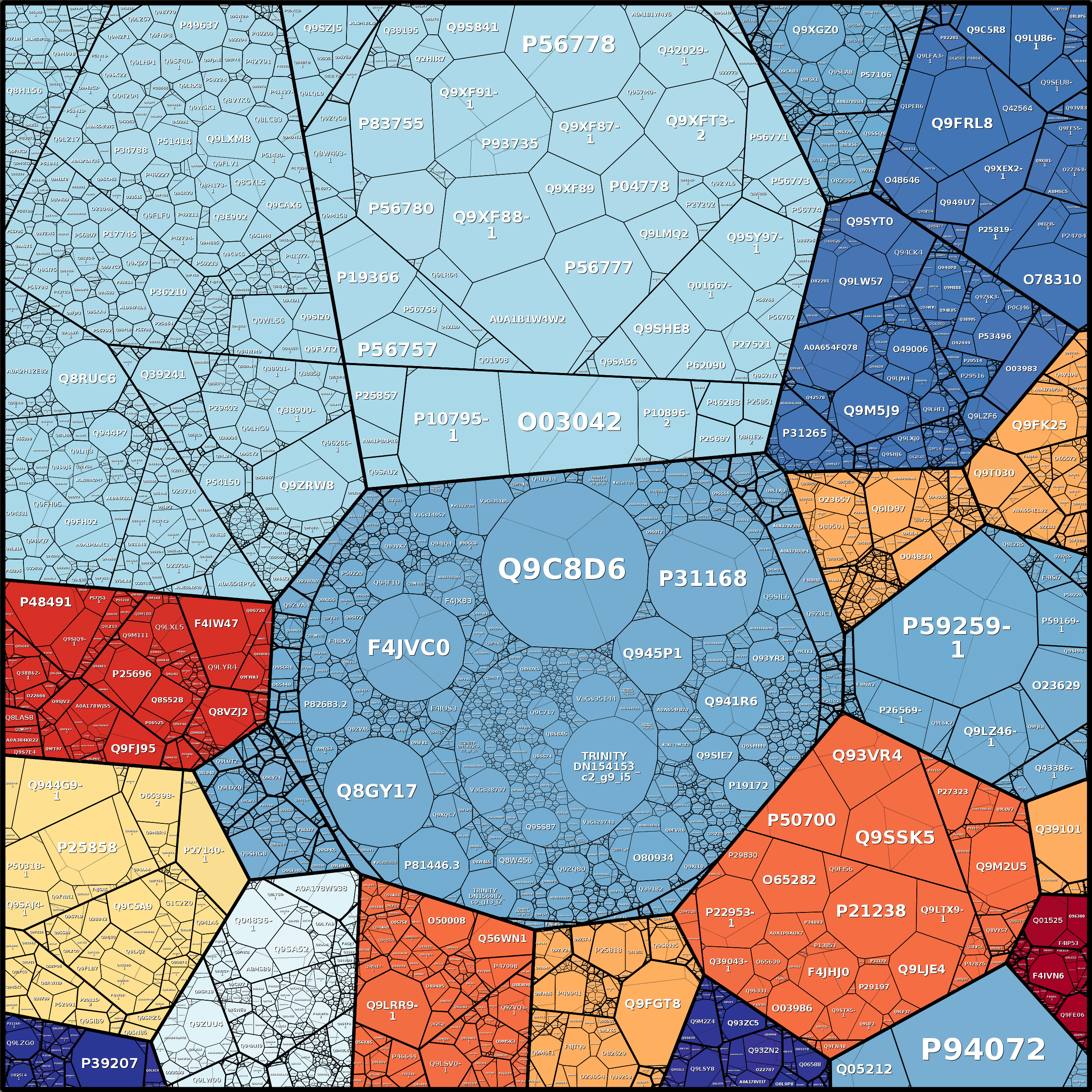 Treemap Press Ctrl-F5