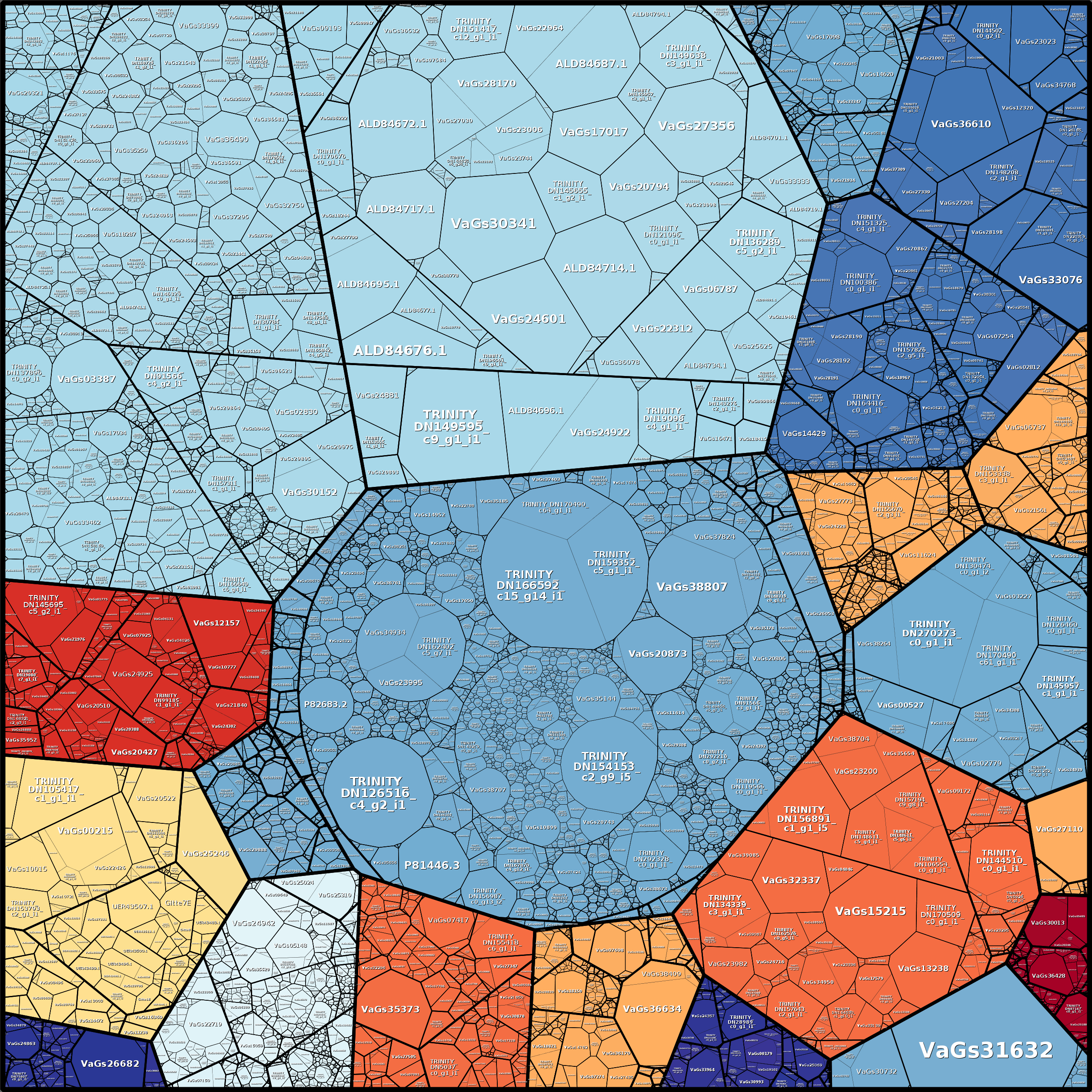 Treemap Press Ctrl-F5