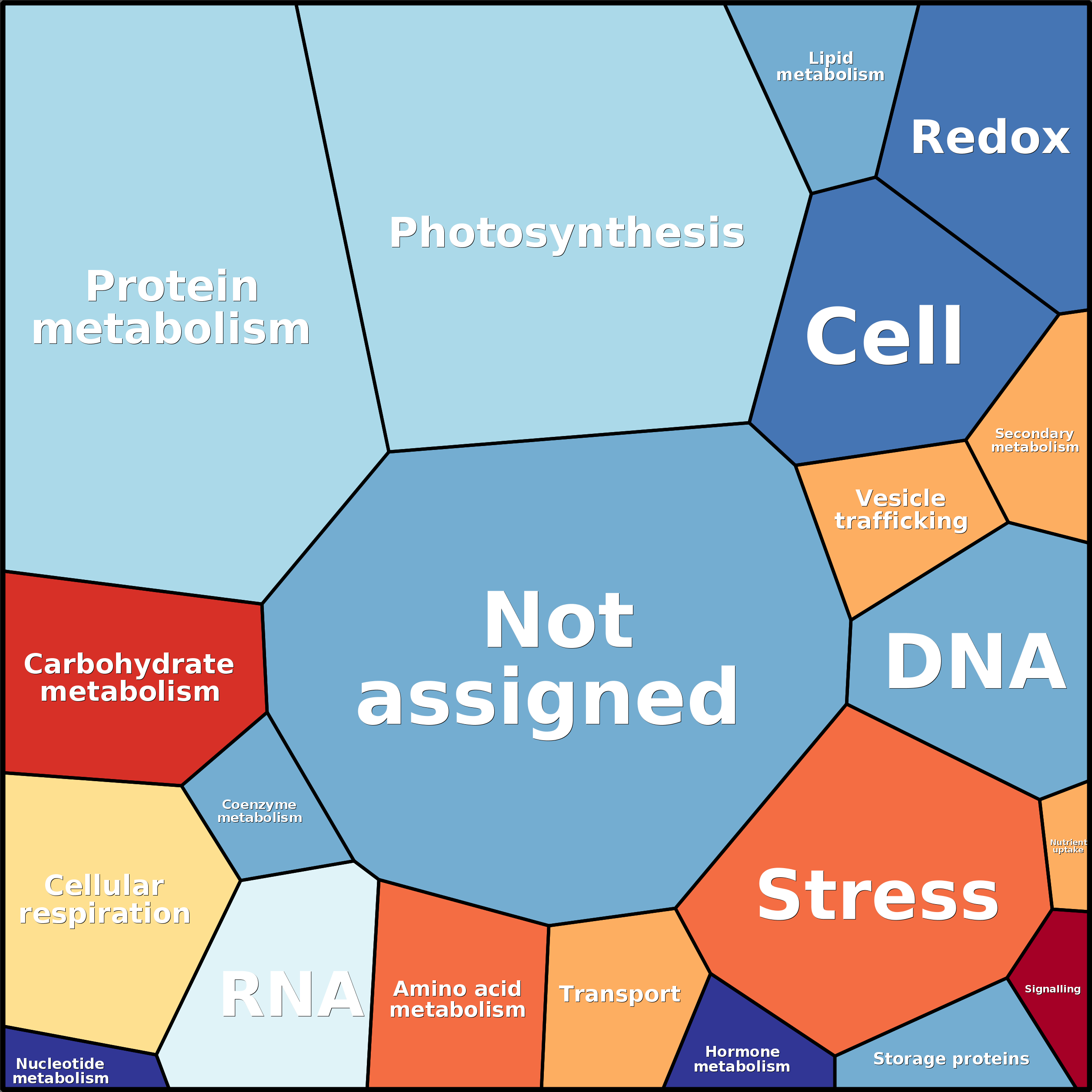 Treemap Press Ctrl-F5