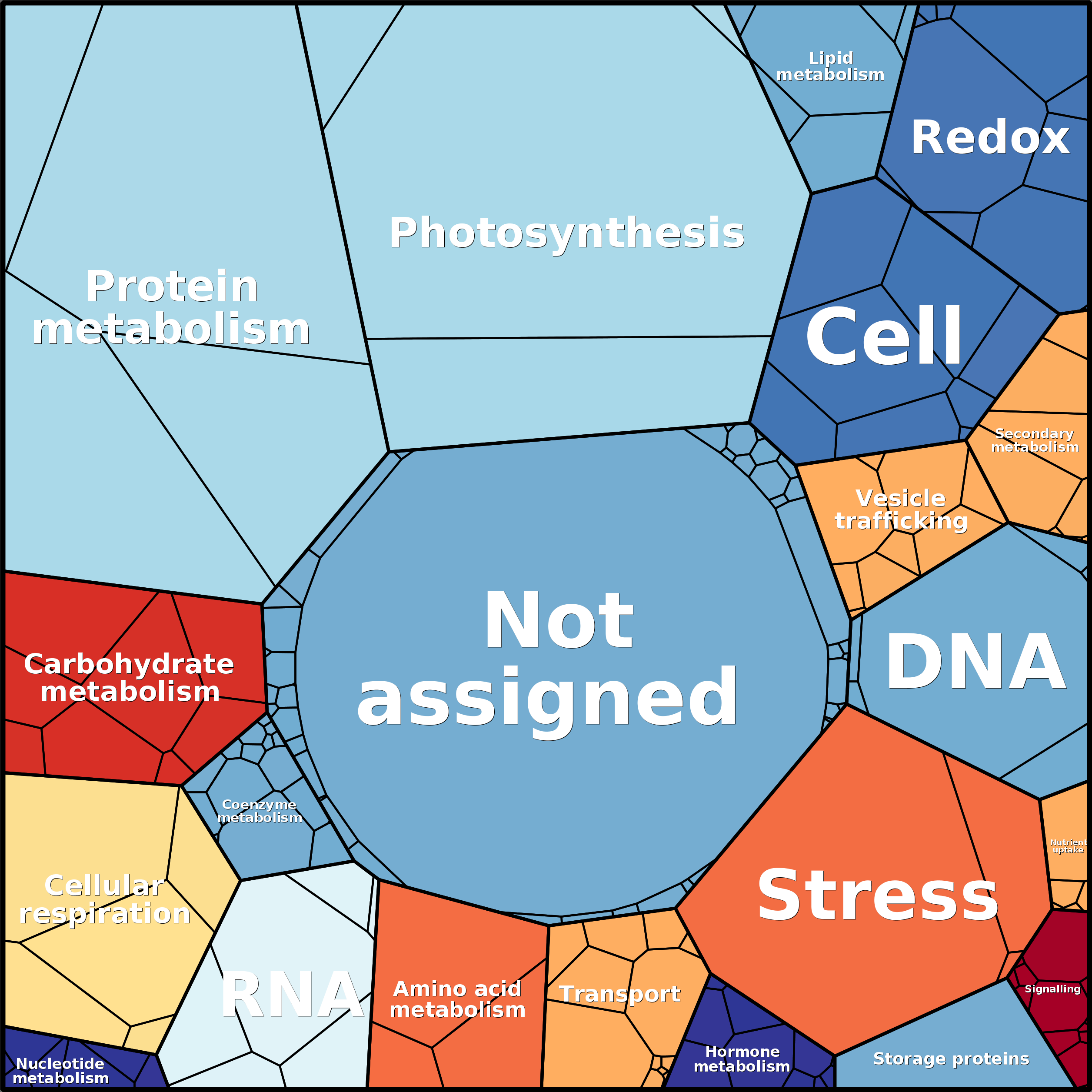 Treemap Press Ctrl-F5