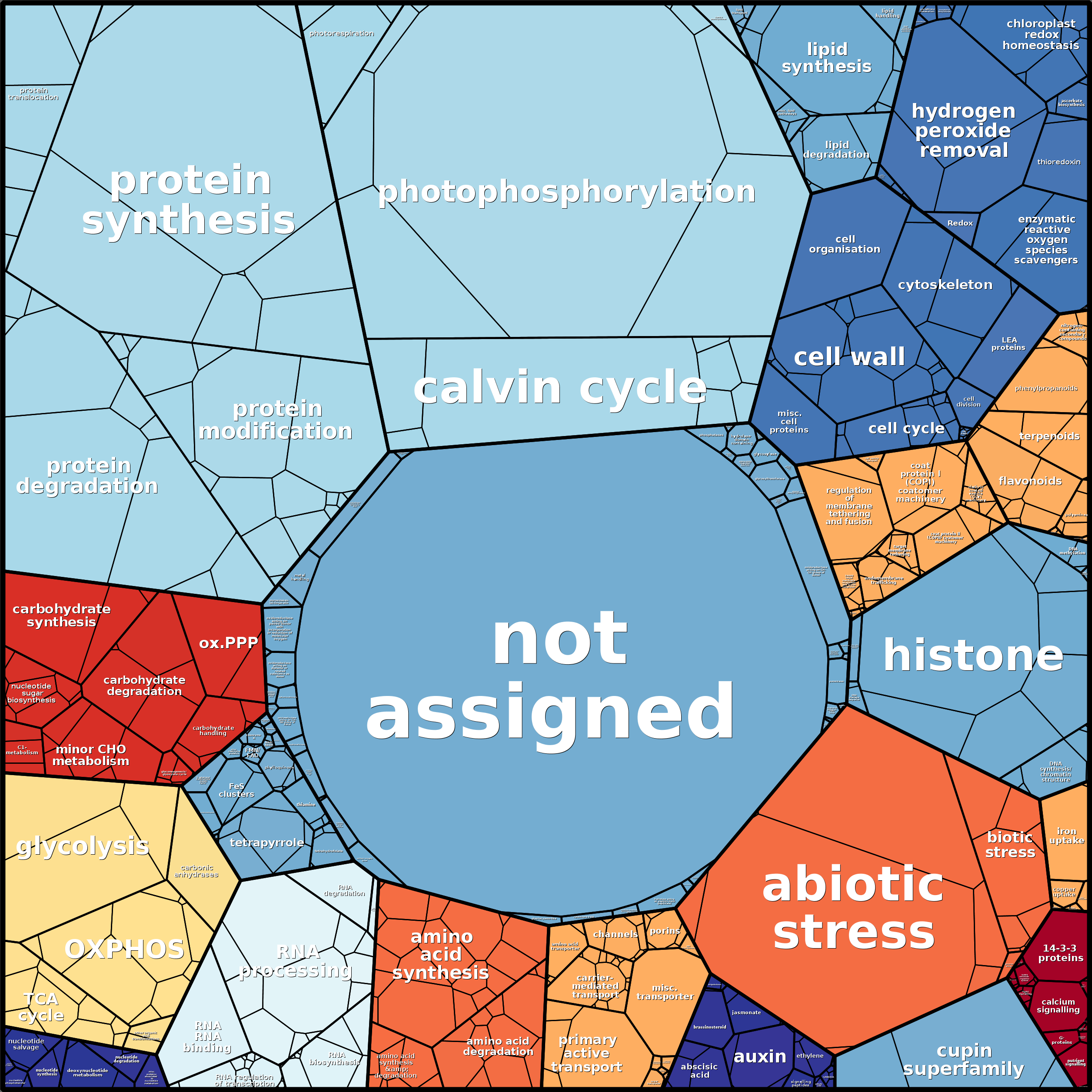 Treemap Press Ctrl-F5
