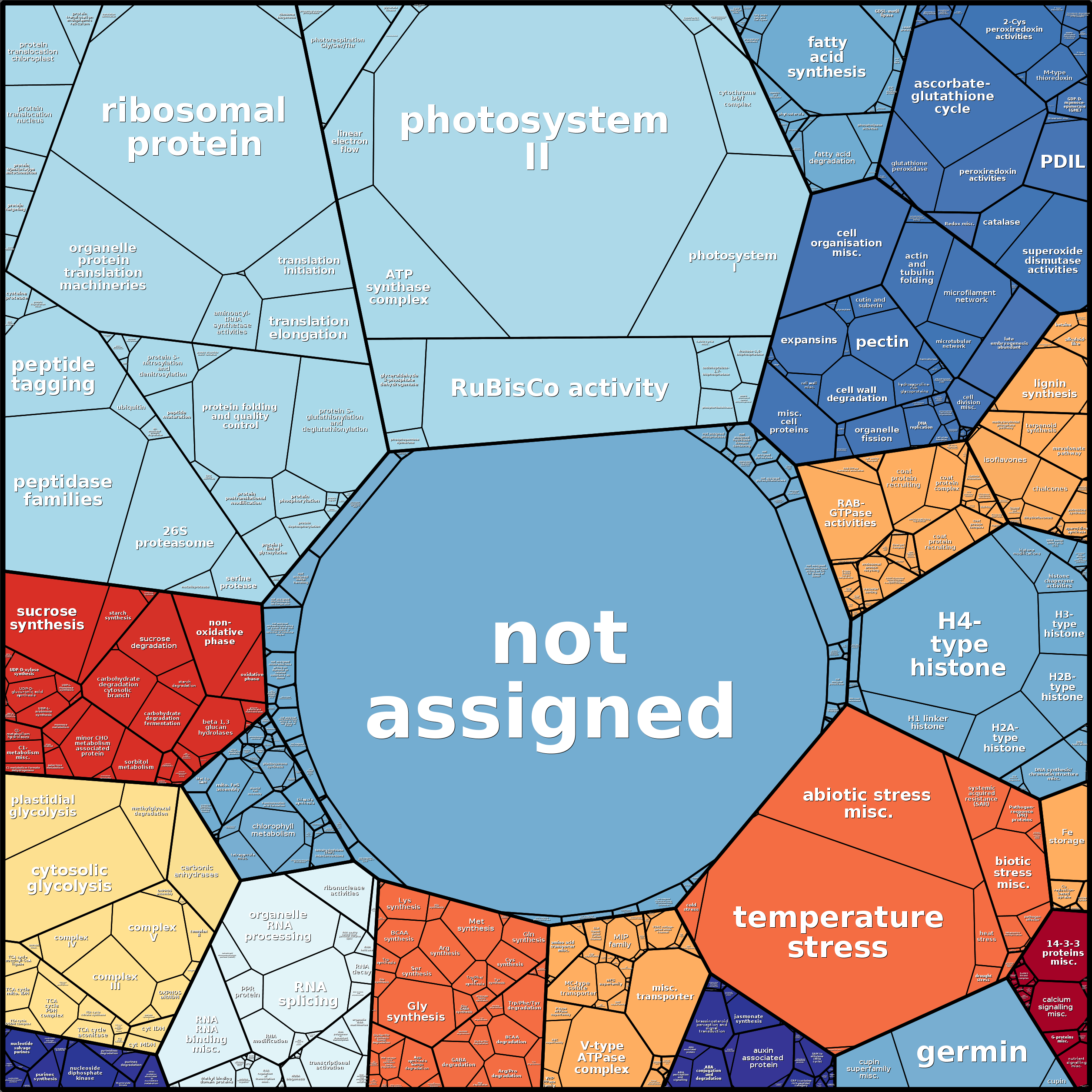 Treemap Press Ctrl-F5