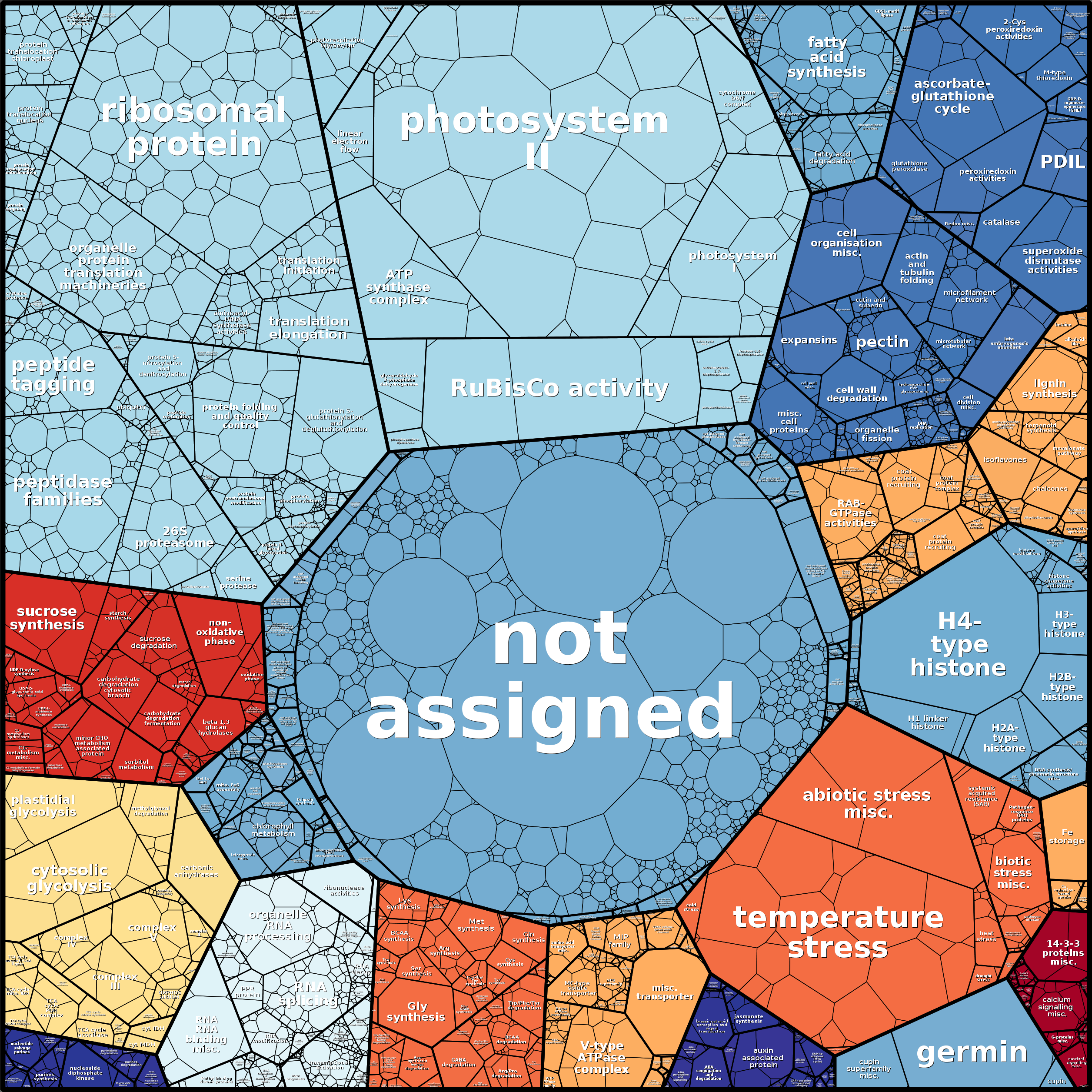 Treemap Press Ctrl-F5