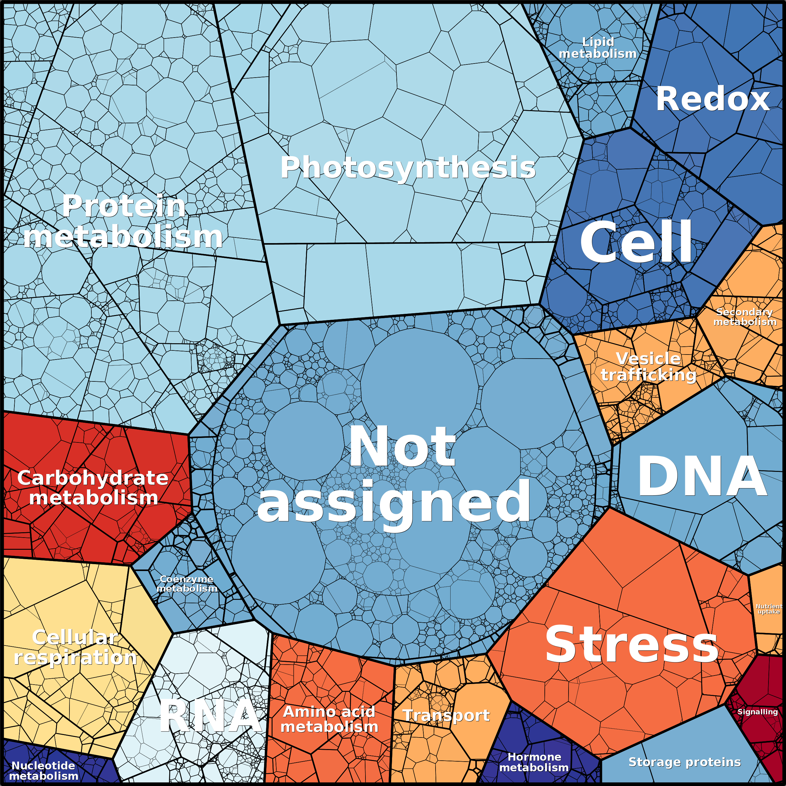 Treemap Press Ctrl-F5