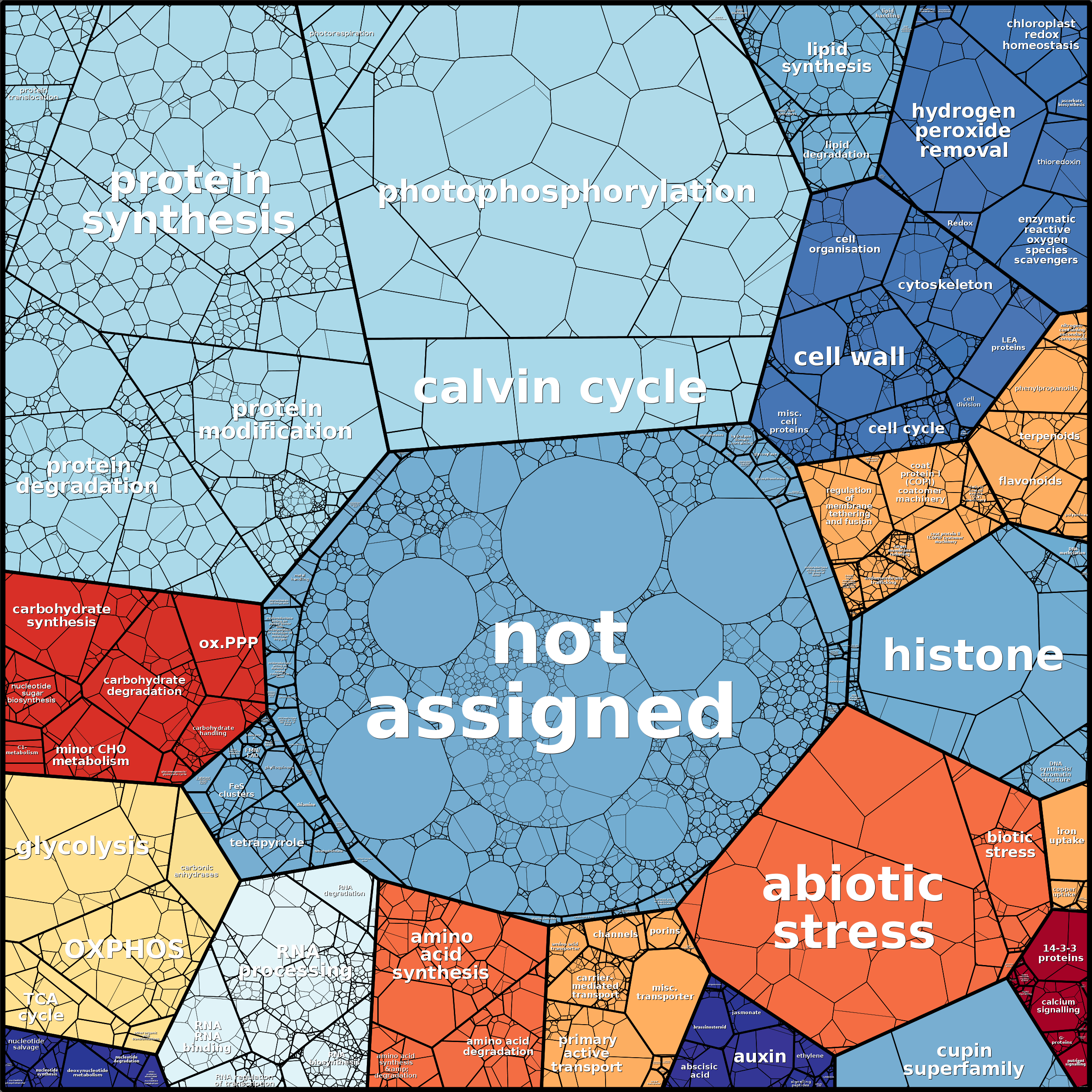 Treemap Press Ctrl-F5