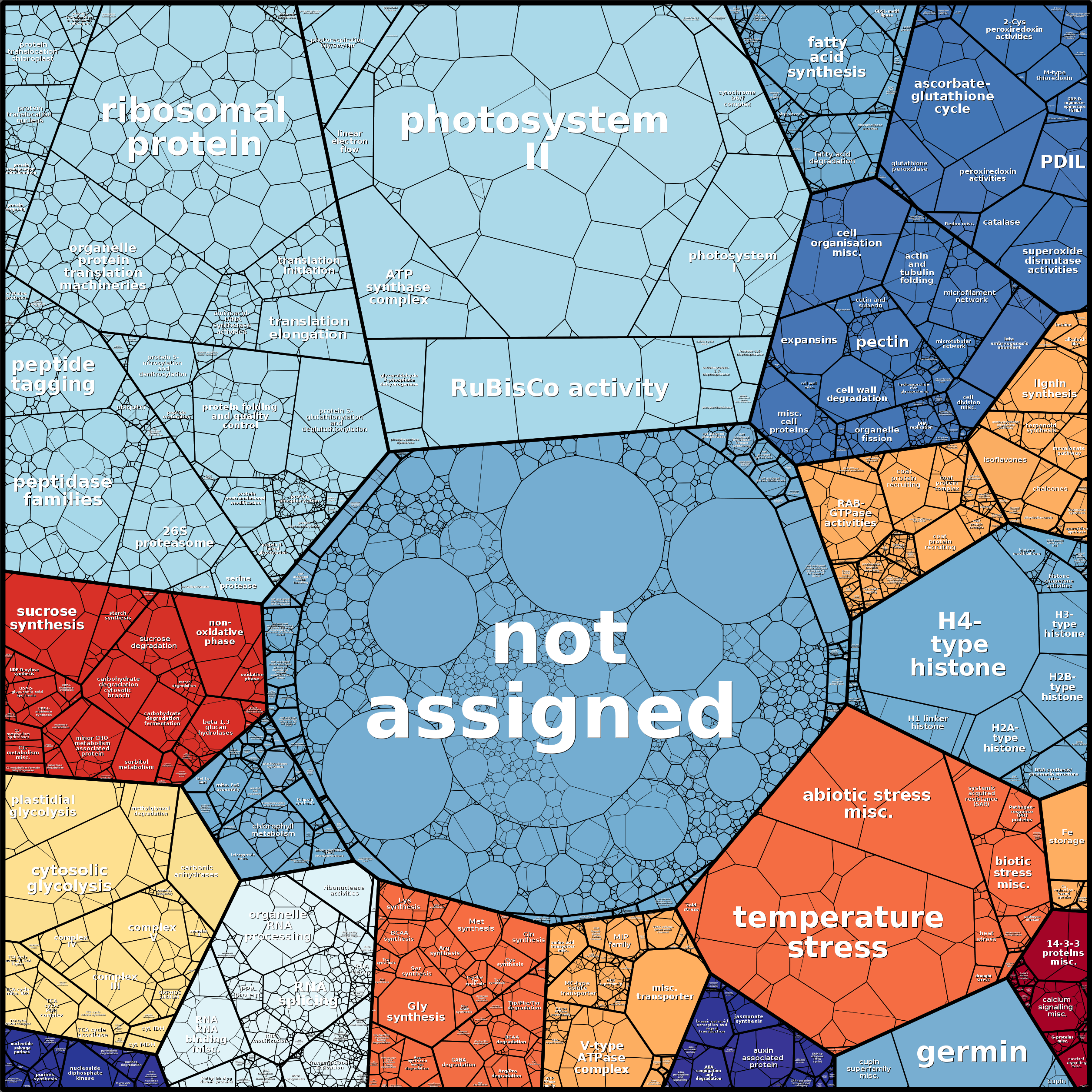 Treemap Press Ctrl-F5