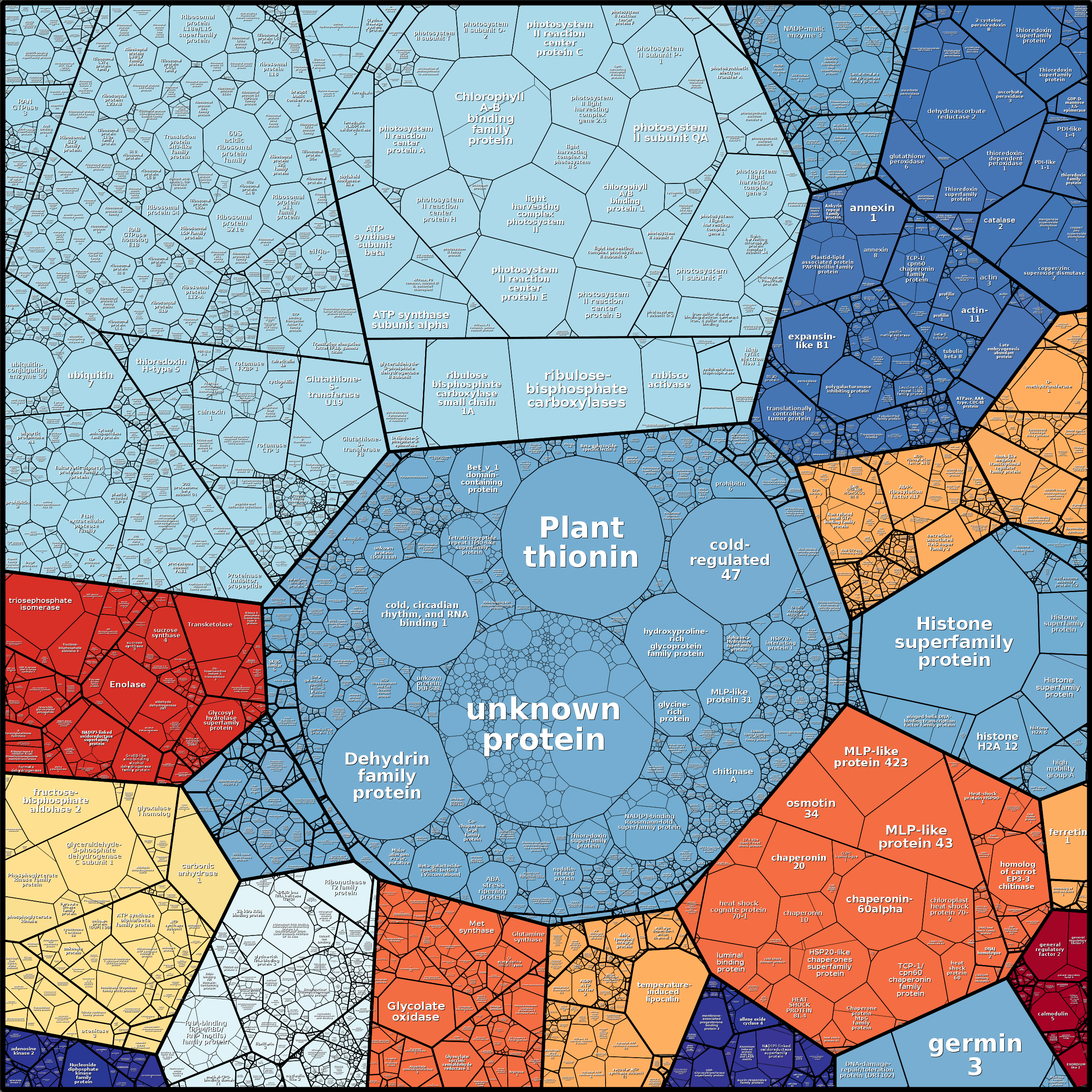 Treemap Press Ctrl-F5