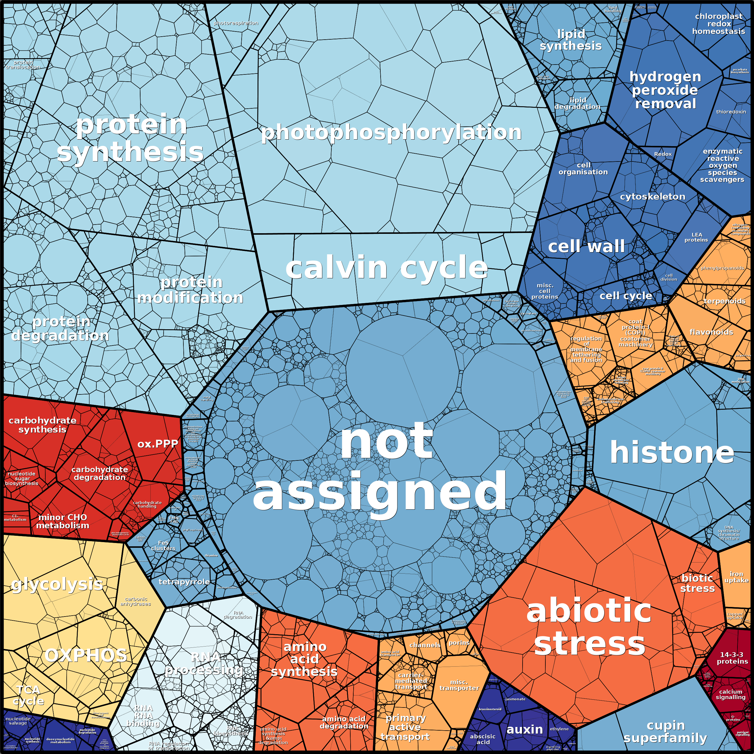 Treemap Press Ctrl-F5