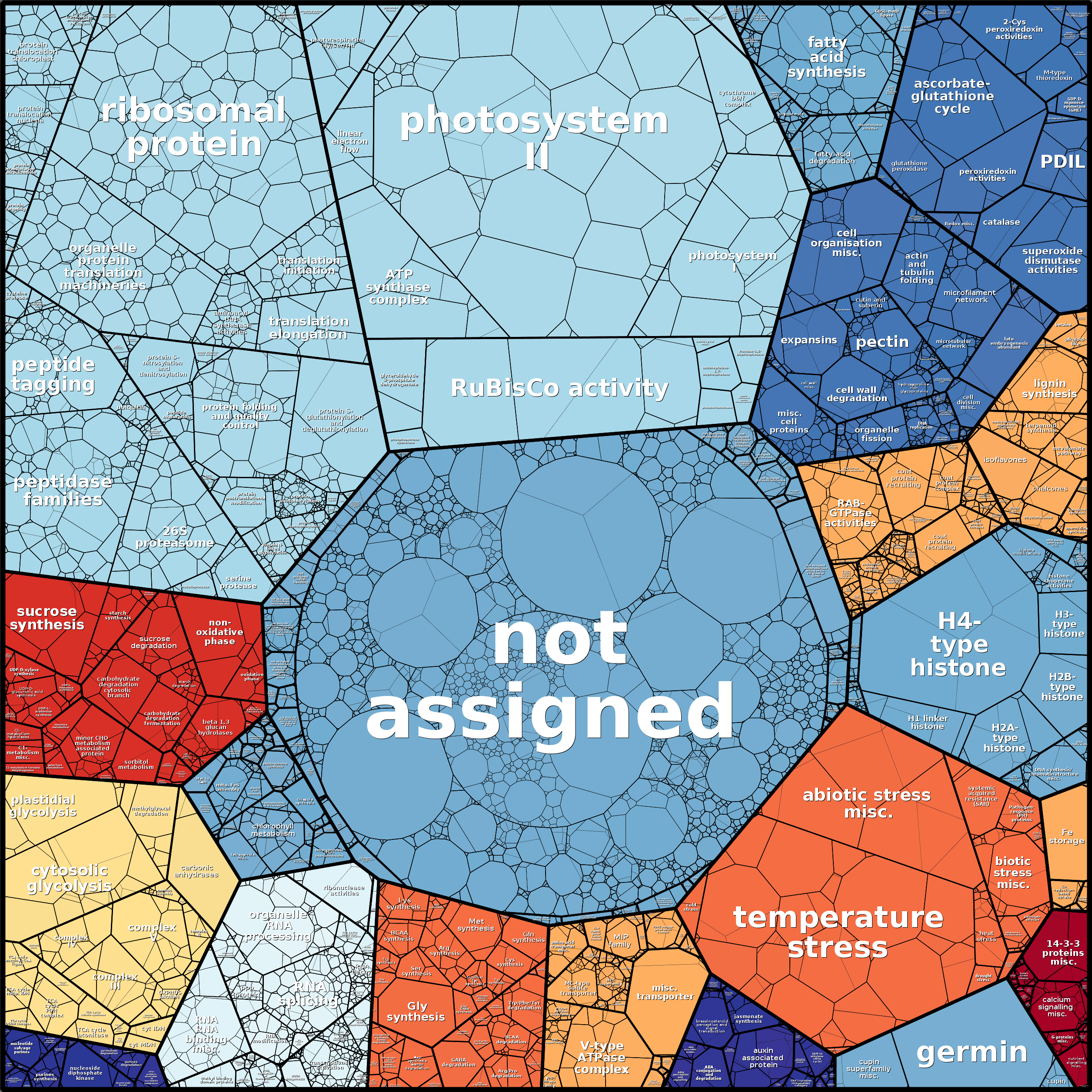 Treemap Press Ctrl-F5