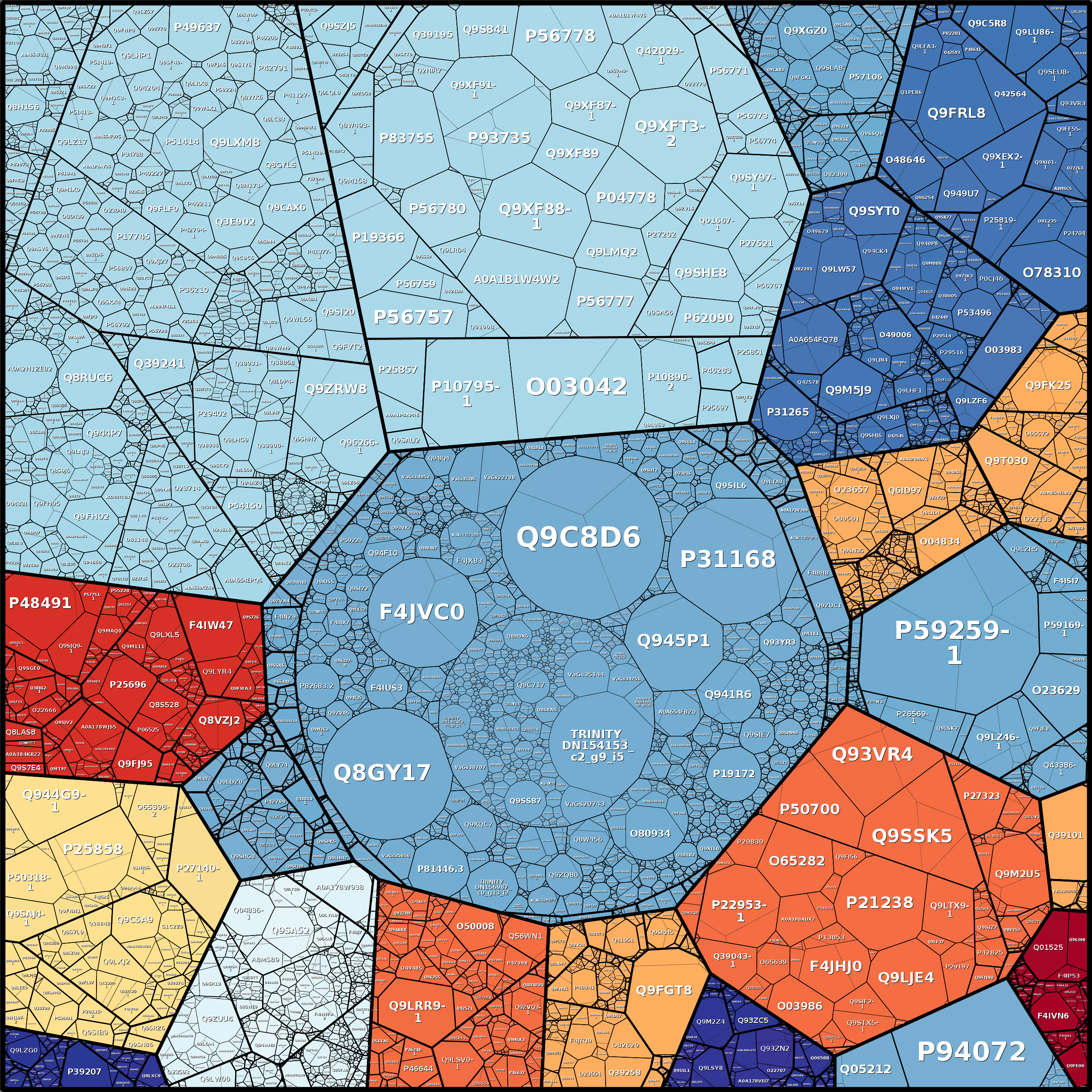 Treemap Press Ctrl-F5
