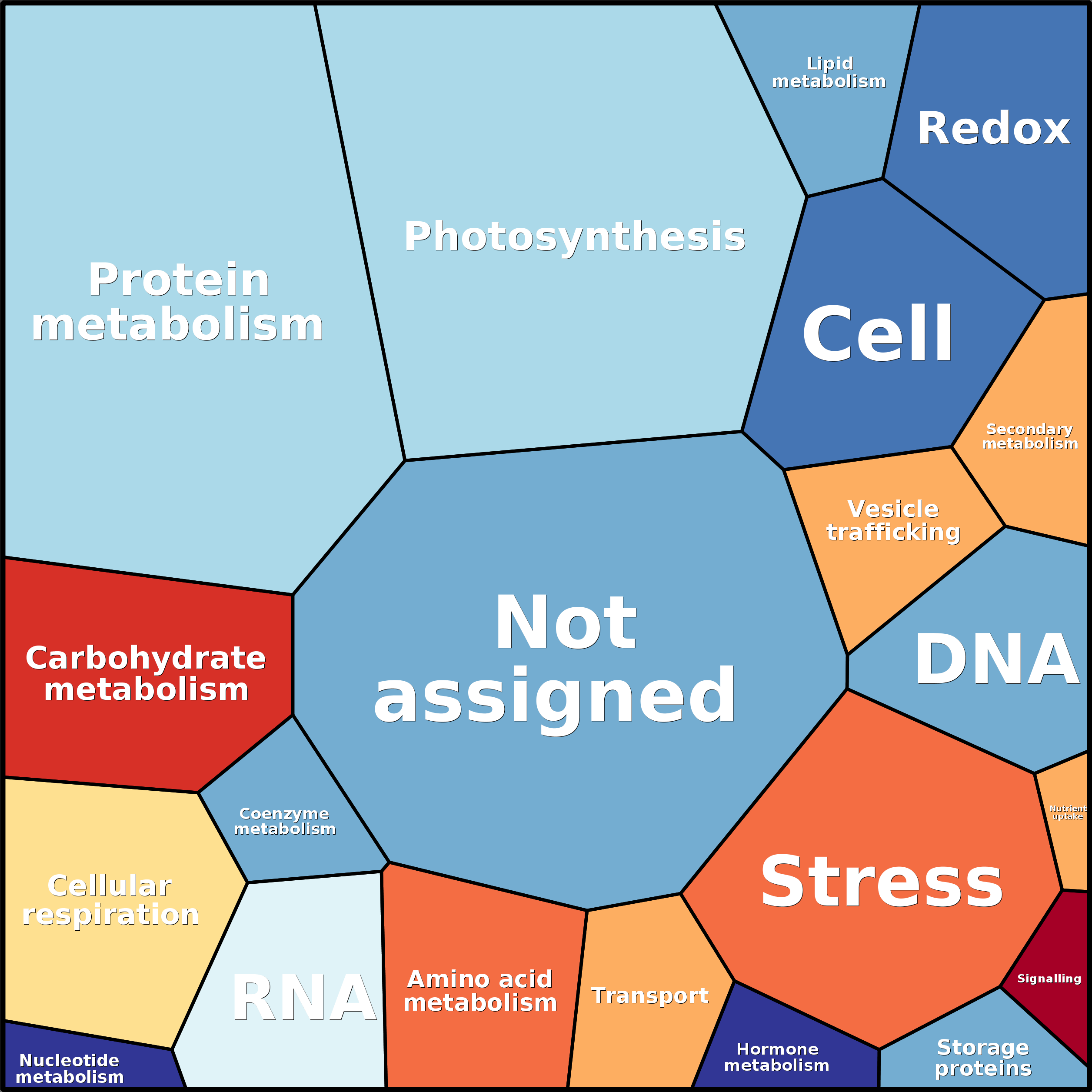Treemap Press Ctrl-F5
