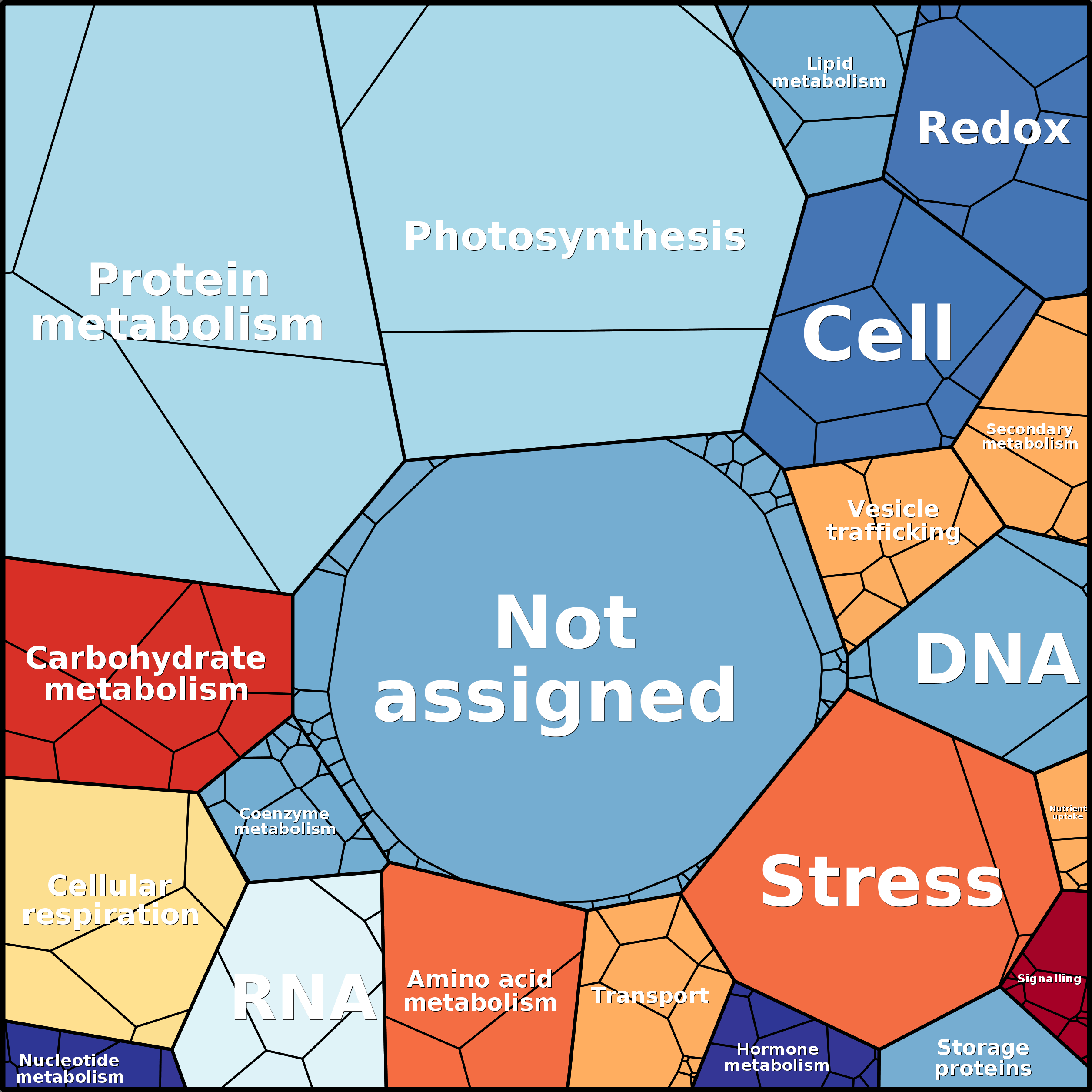 Treemap Press Ctrl-F5