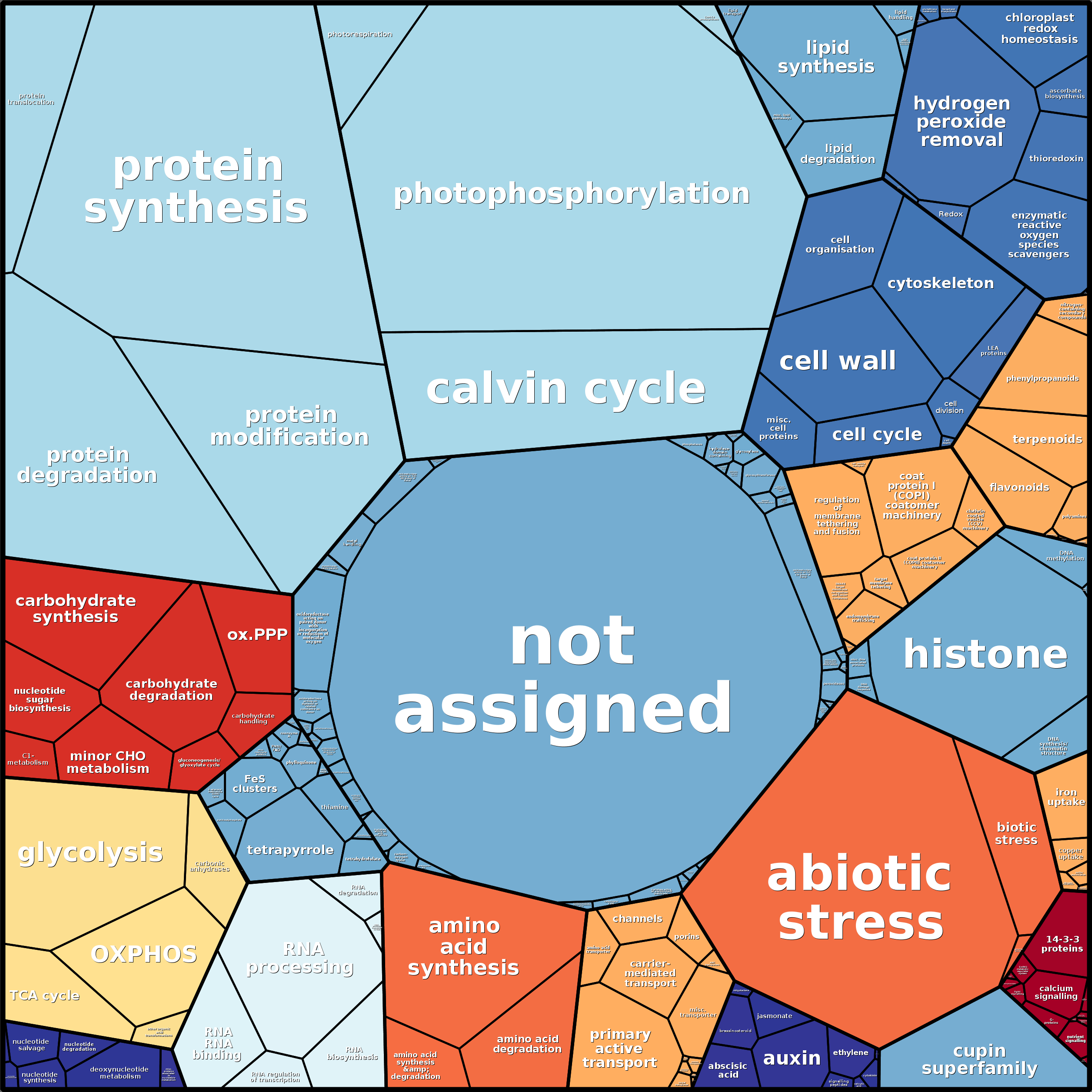 Treemap Press Ctrl-F5
