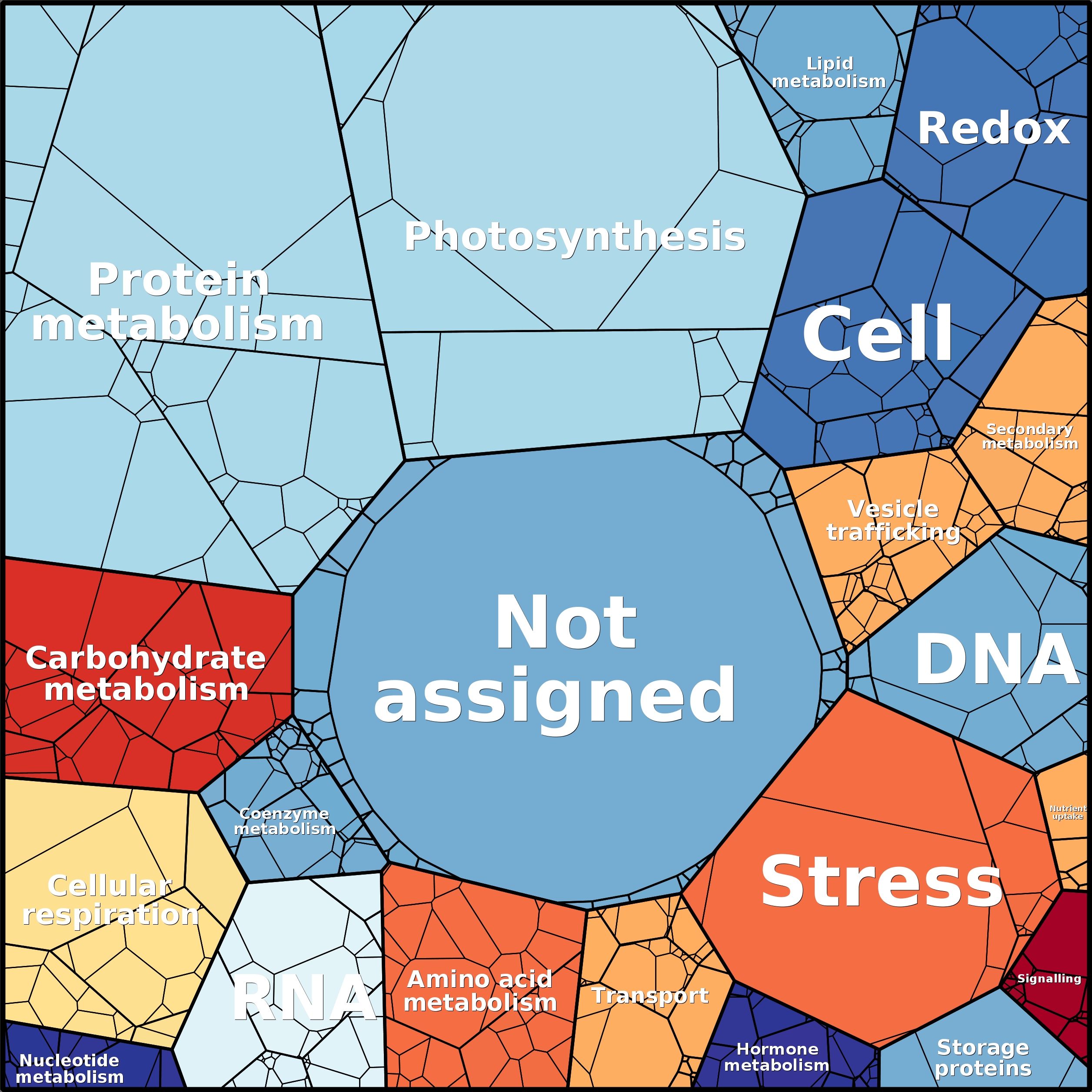 Treemap Press Ctrl-F5
