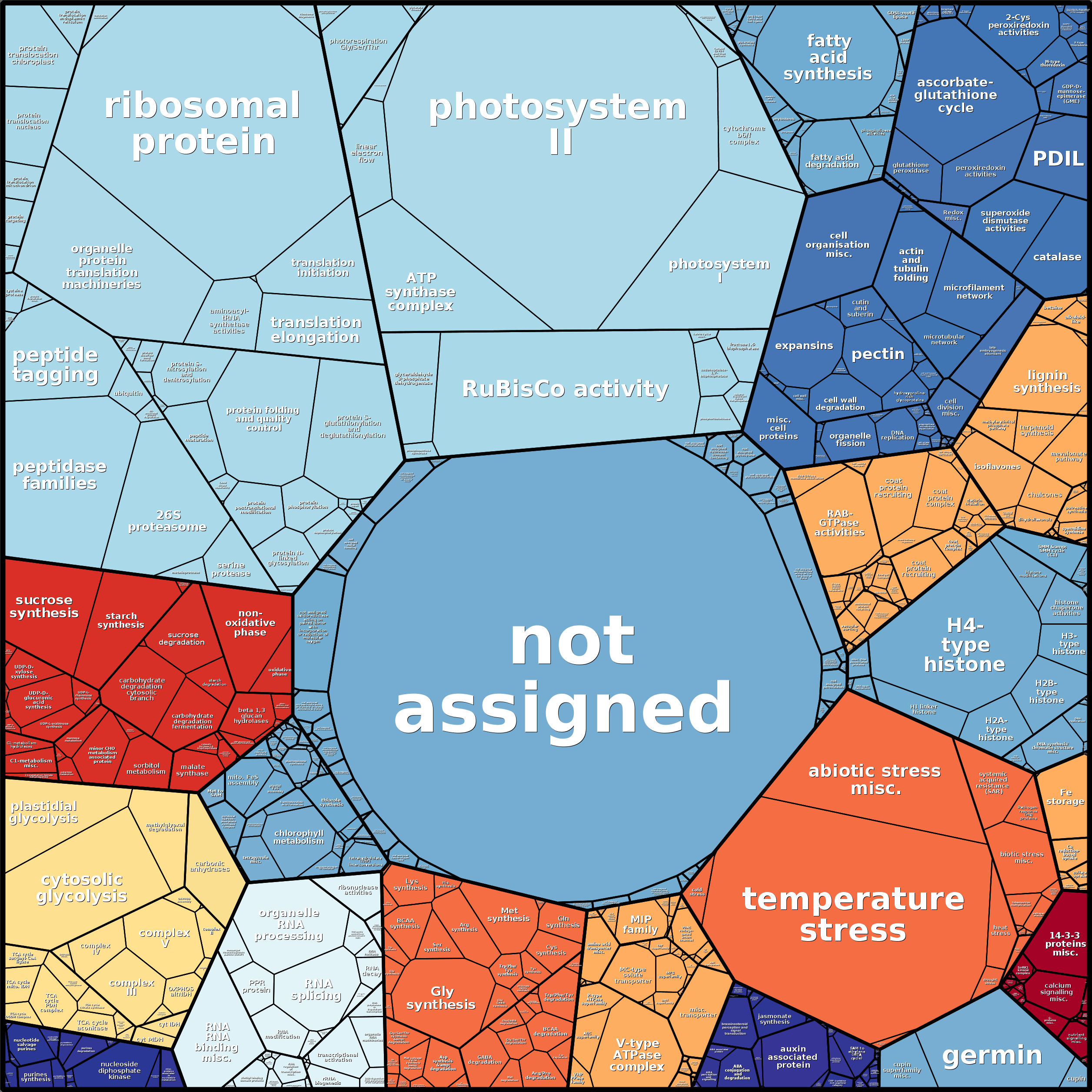 Treemap Press Ctrl-F5