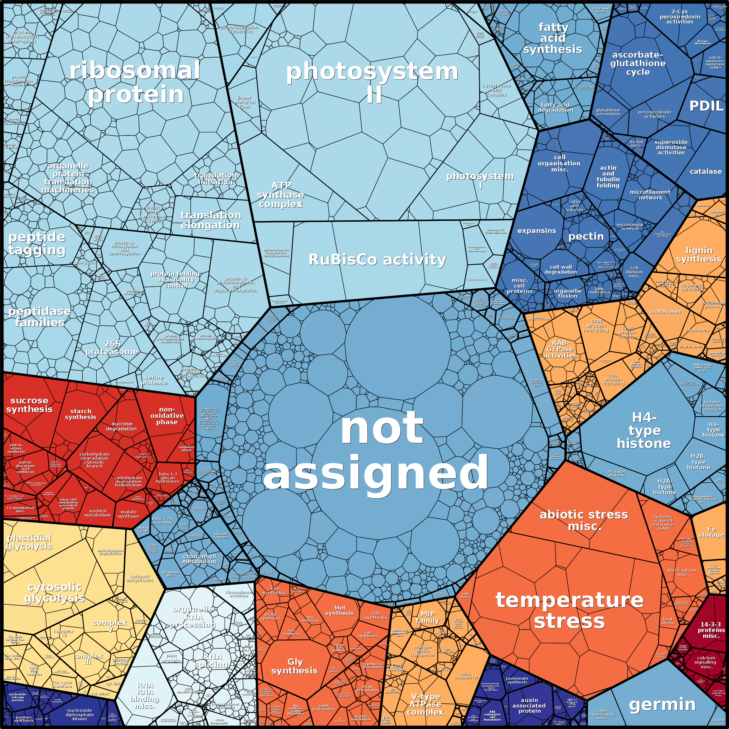 Treemap Press Ctrl-F5