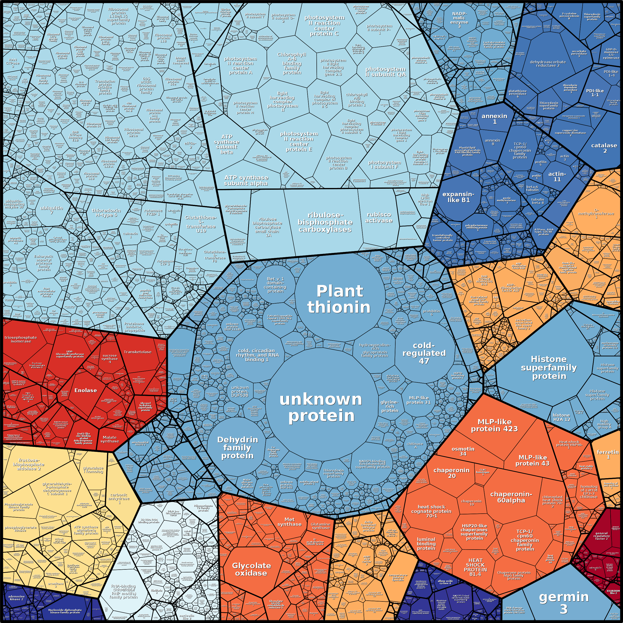 Treemap Press Ctrl-F5