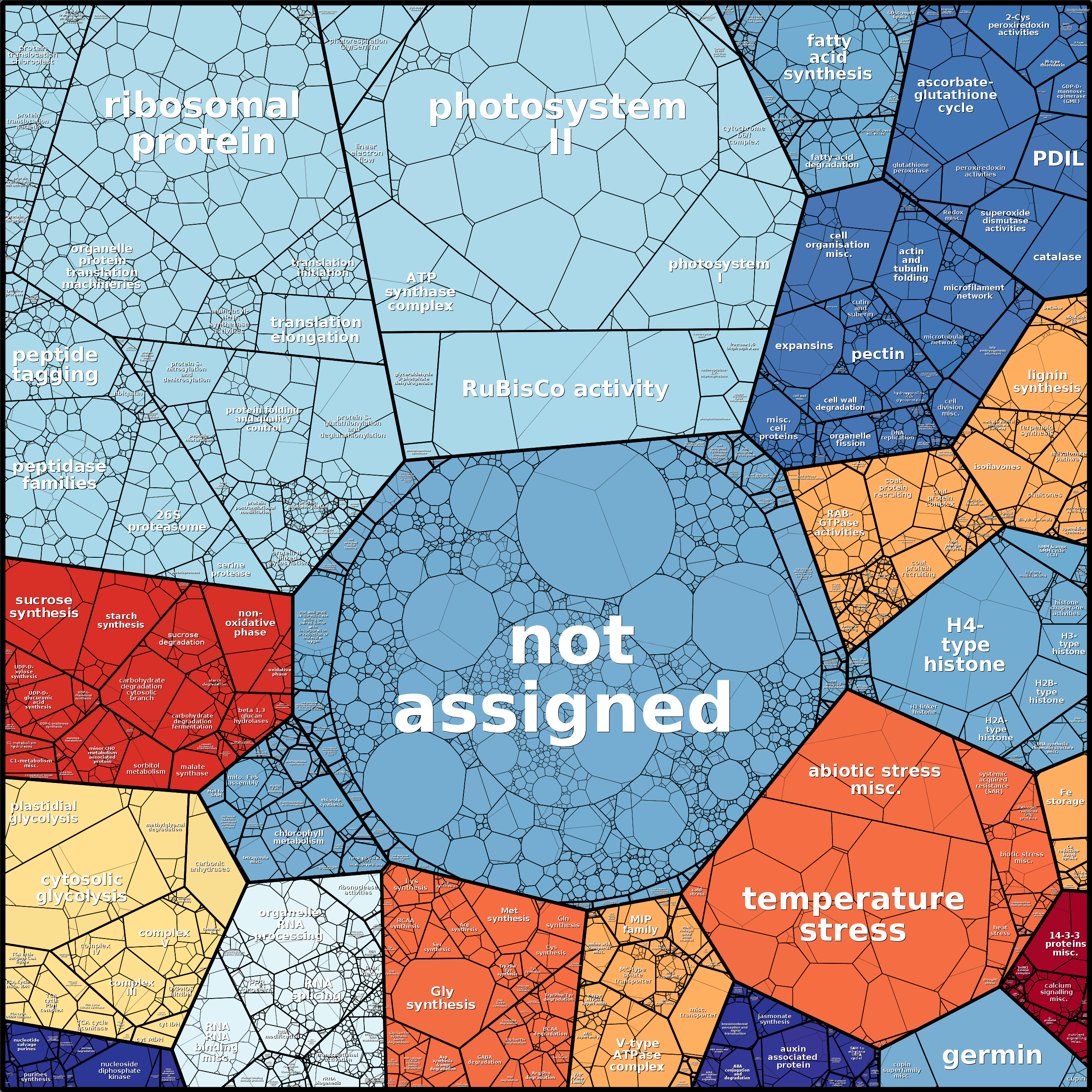 Treemap Press Ctrl-F5