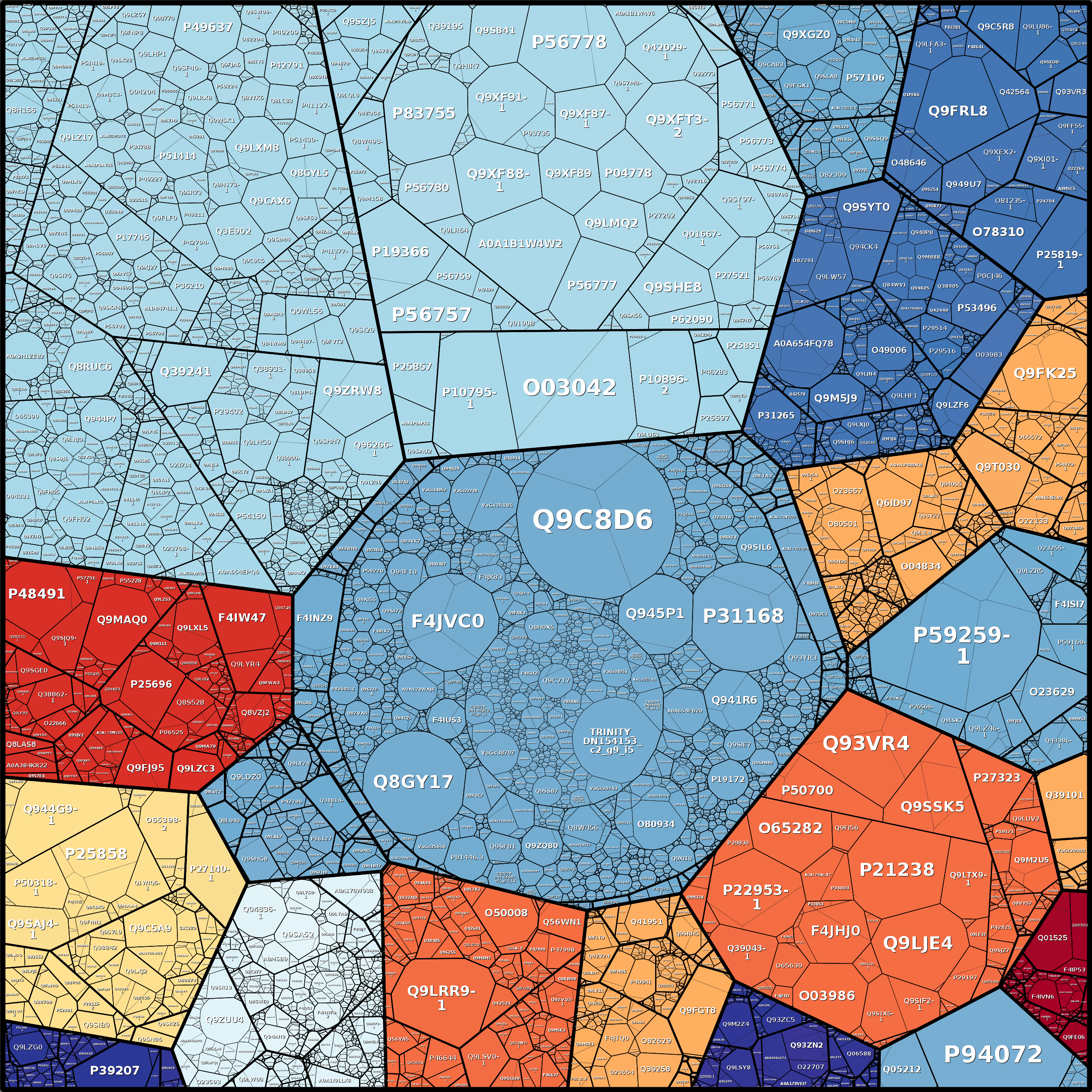 Treemap Press Ctrl-F5