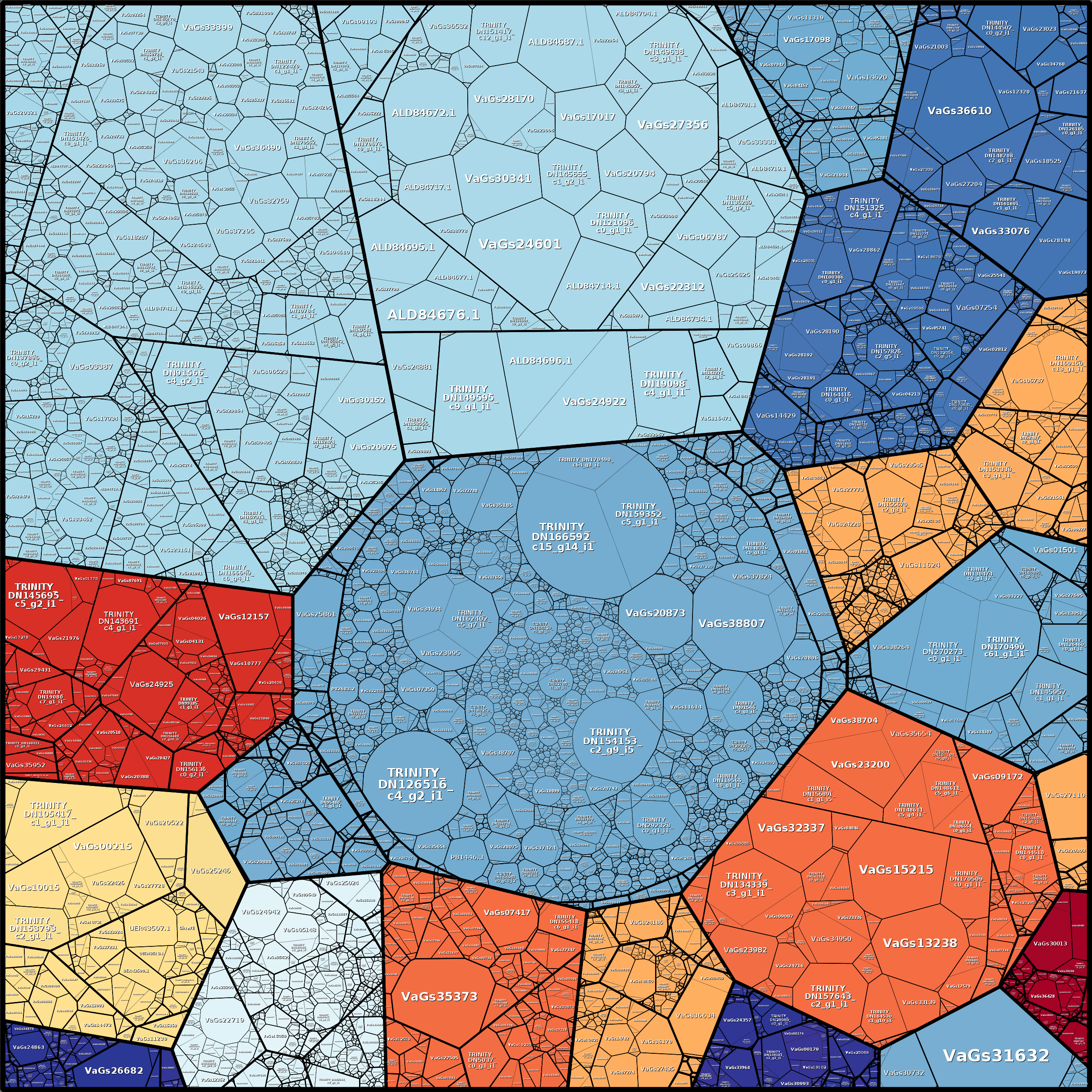Treemap Press Ctrl-F5