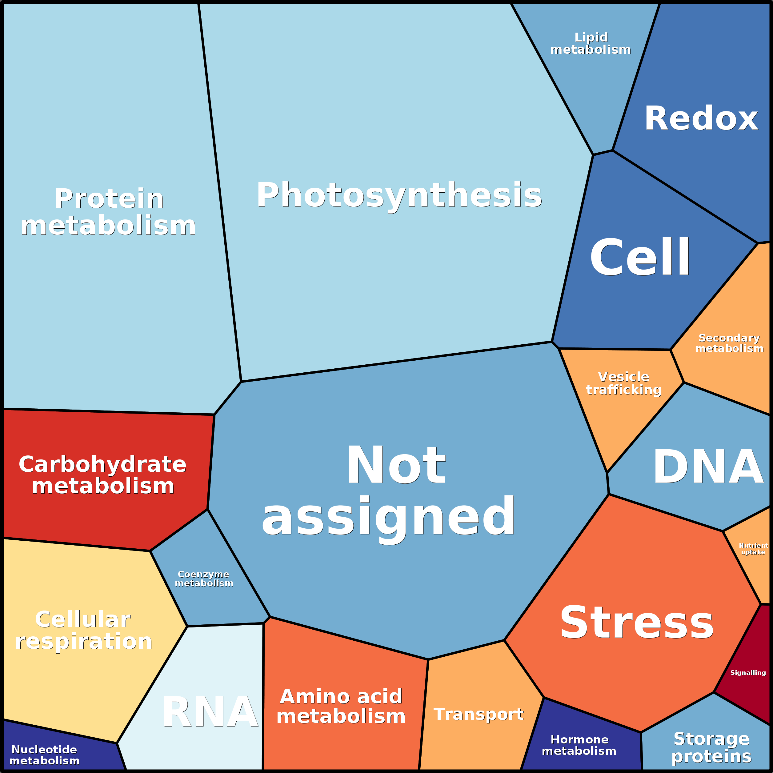 Treemap Press Ctrl-F5