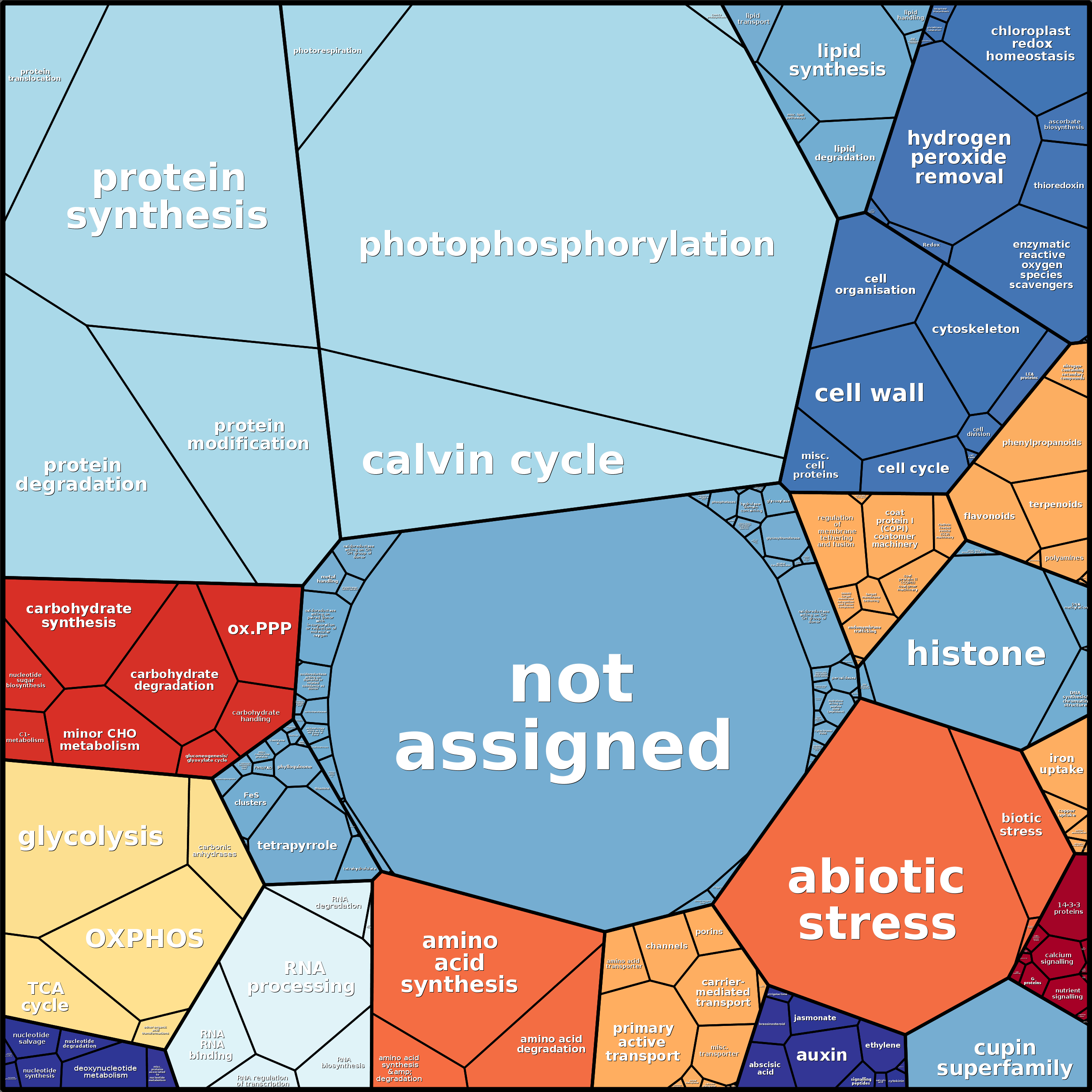 Treemap Press Ctrl-F5