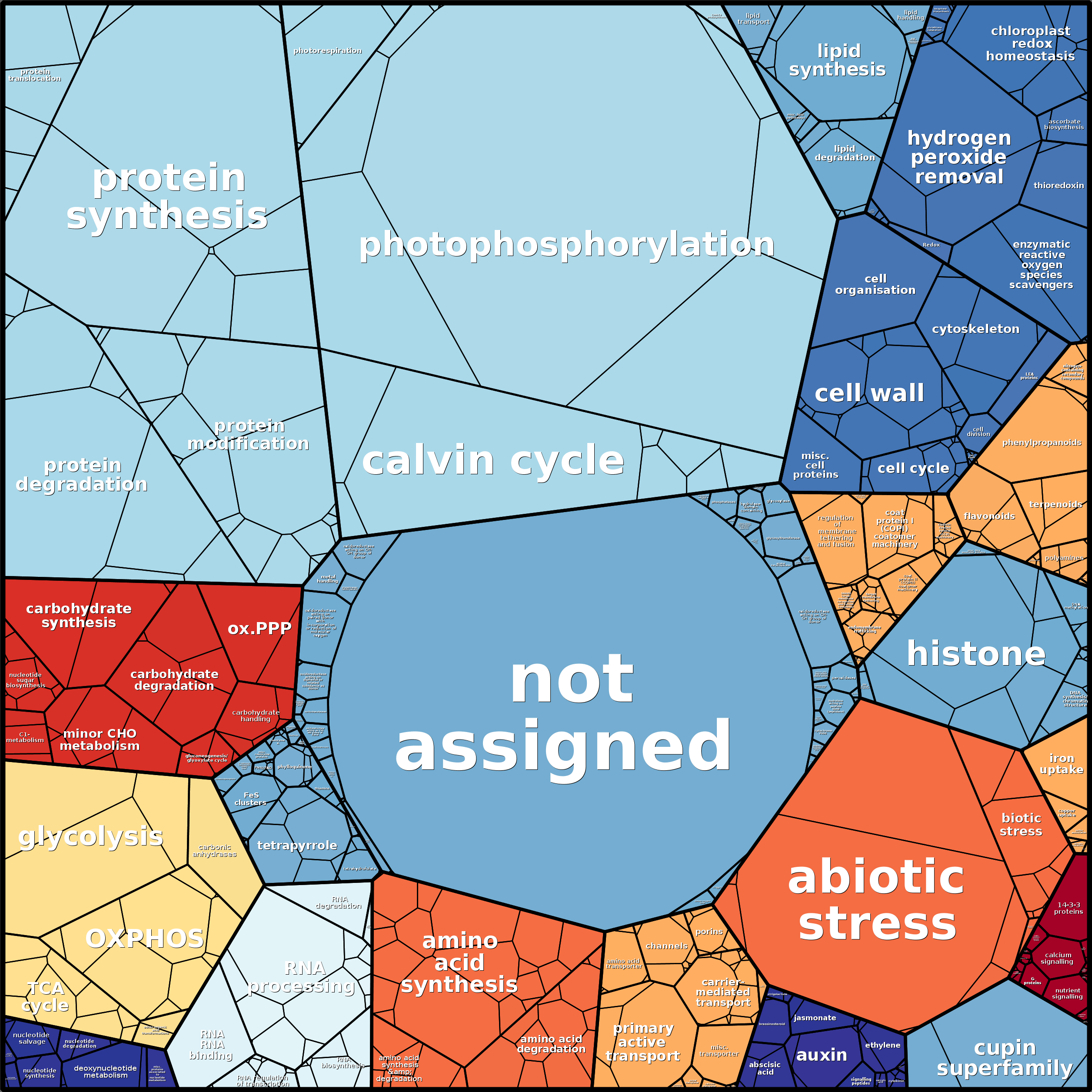 Treemap Press Ctrl-F5