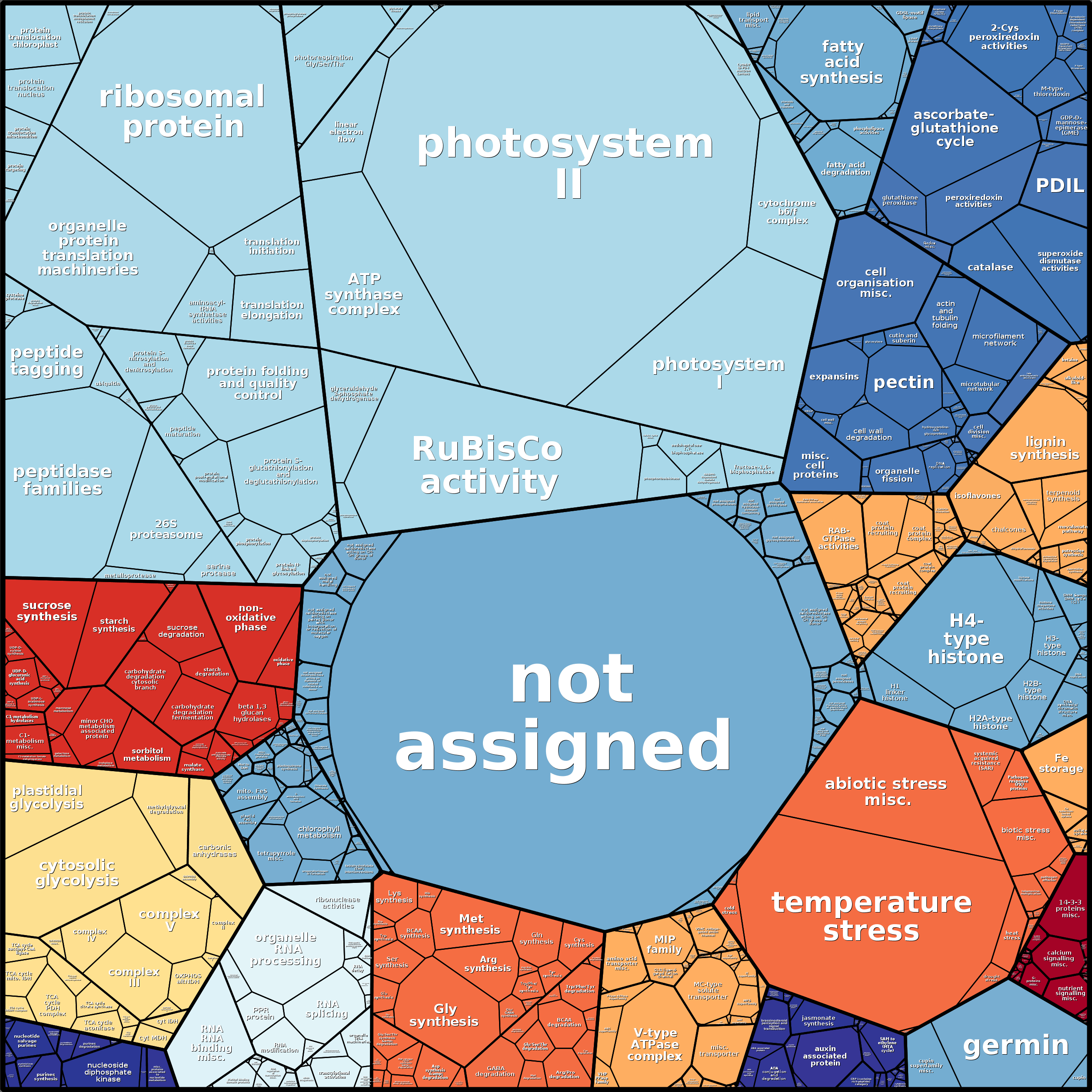 Treemap Press Ctrl-F5