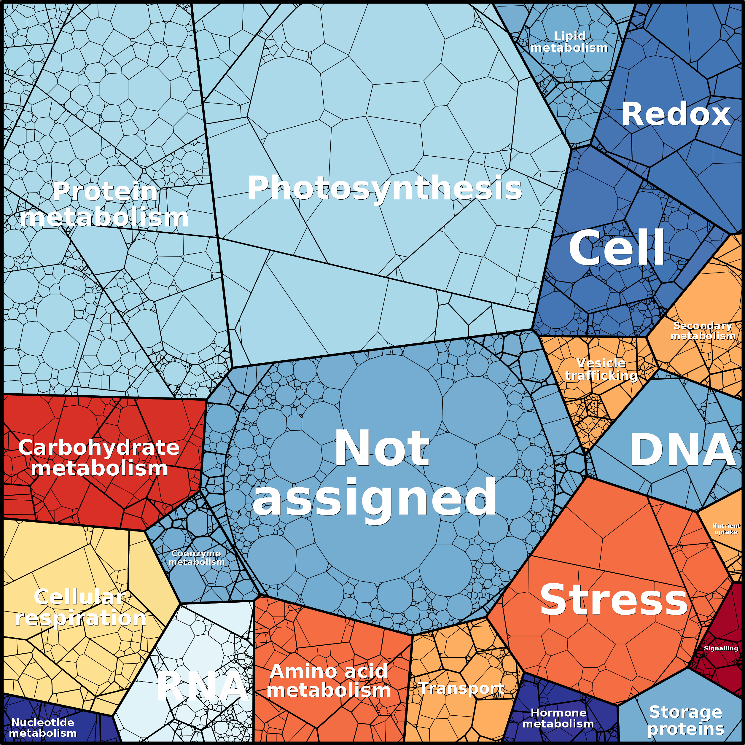 Treemap Press Ctrl-F5