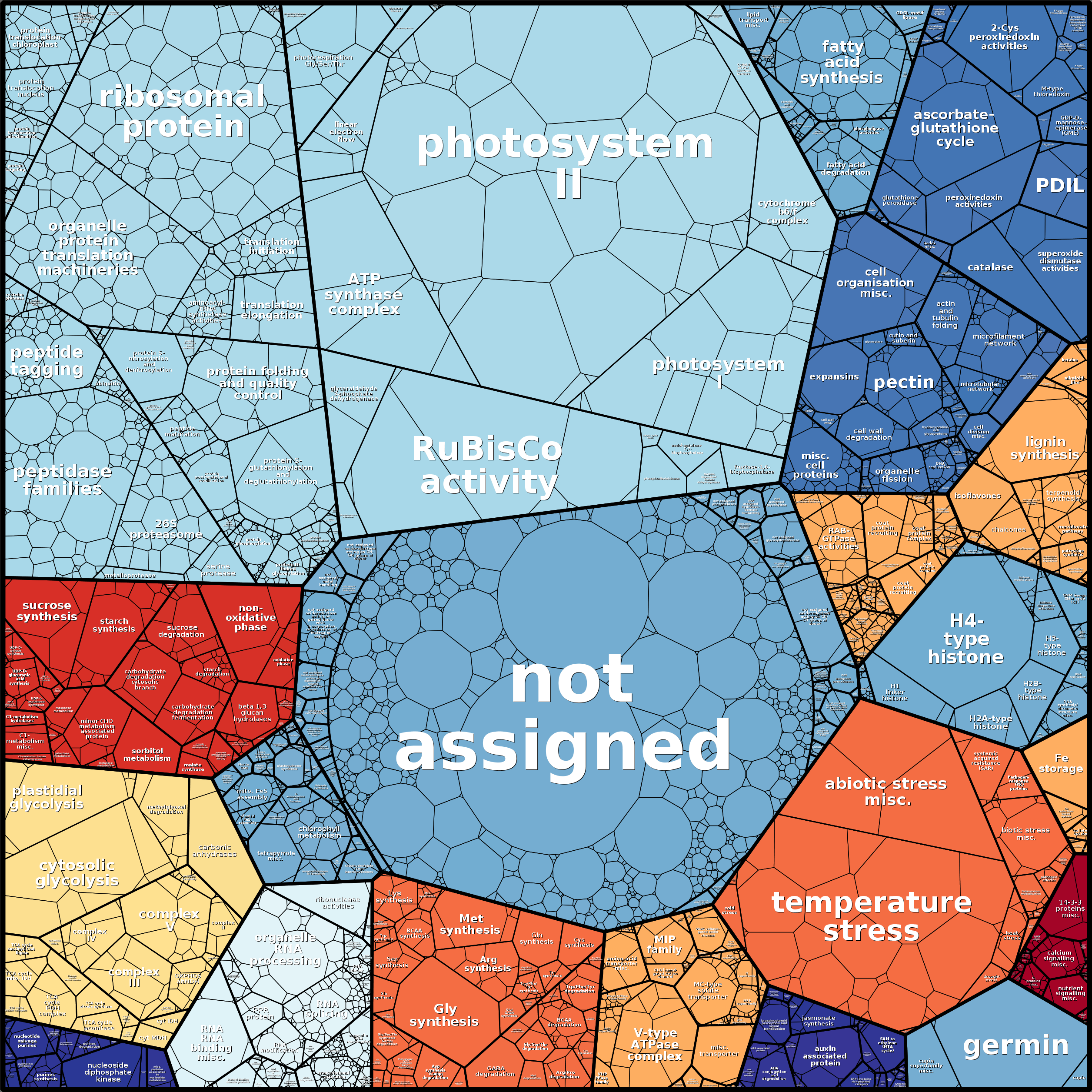 Treemap Press Ctrl-F5