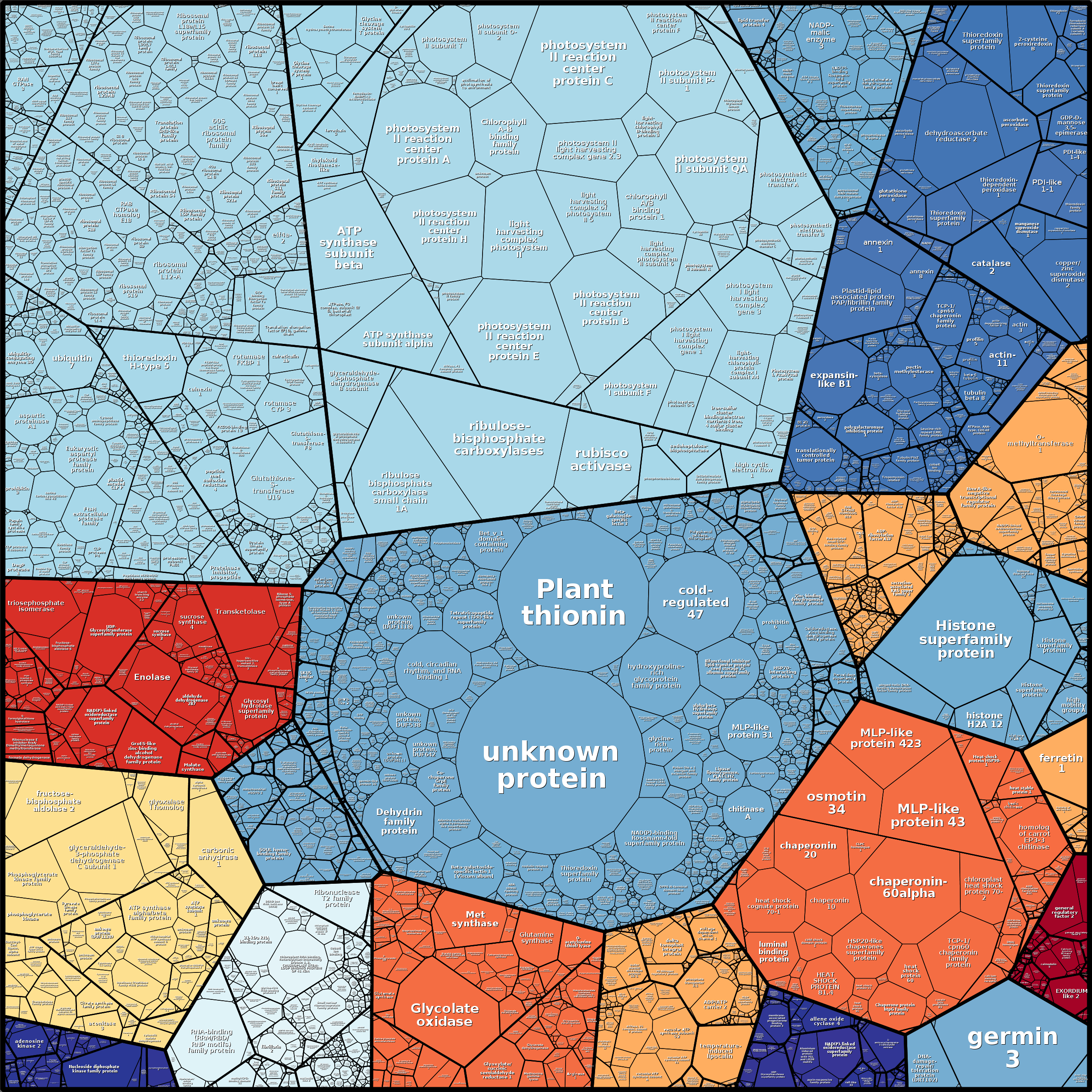 Treemap Press Ctrl-F5