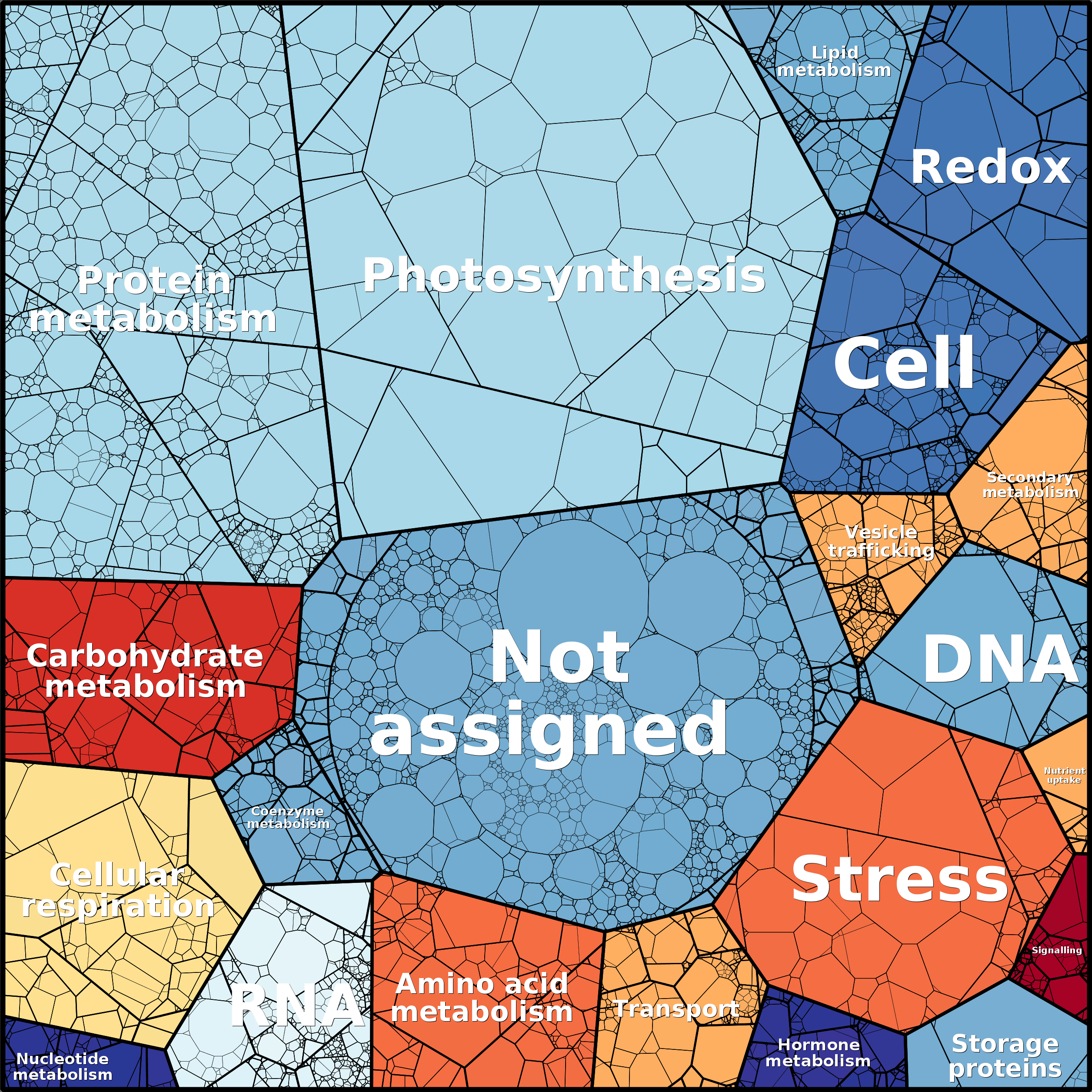 Treemap Press Ctrl-F5