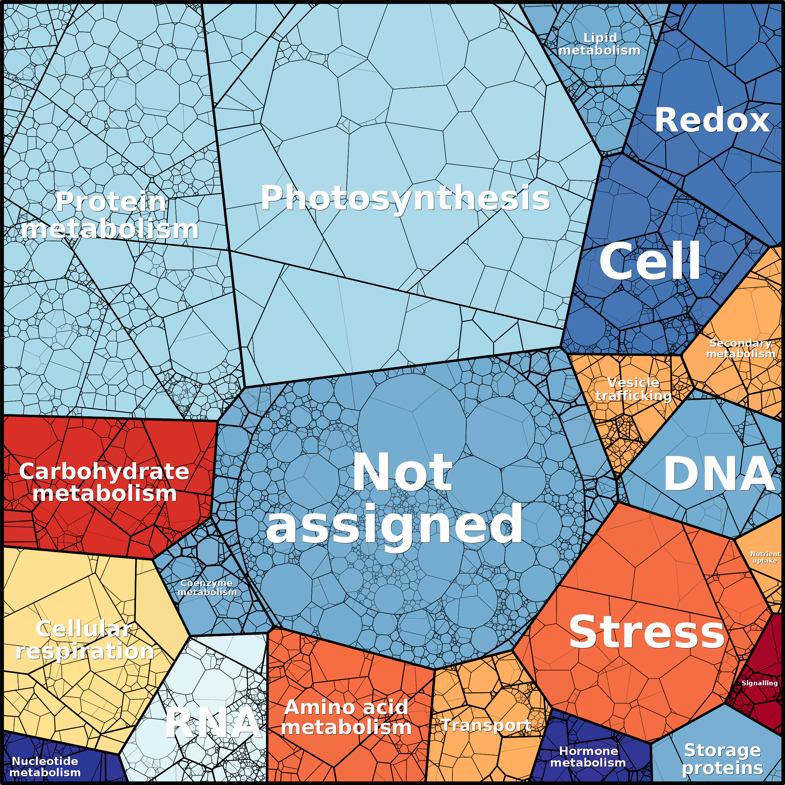 Treemap Press Ctrl-F5