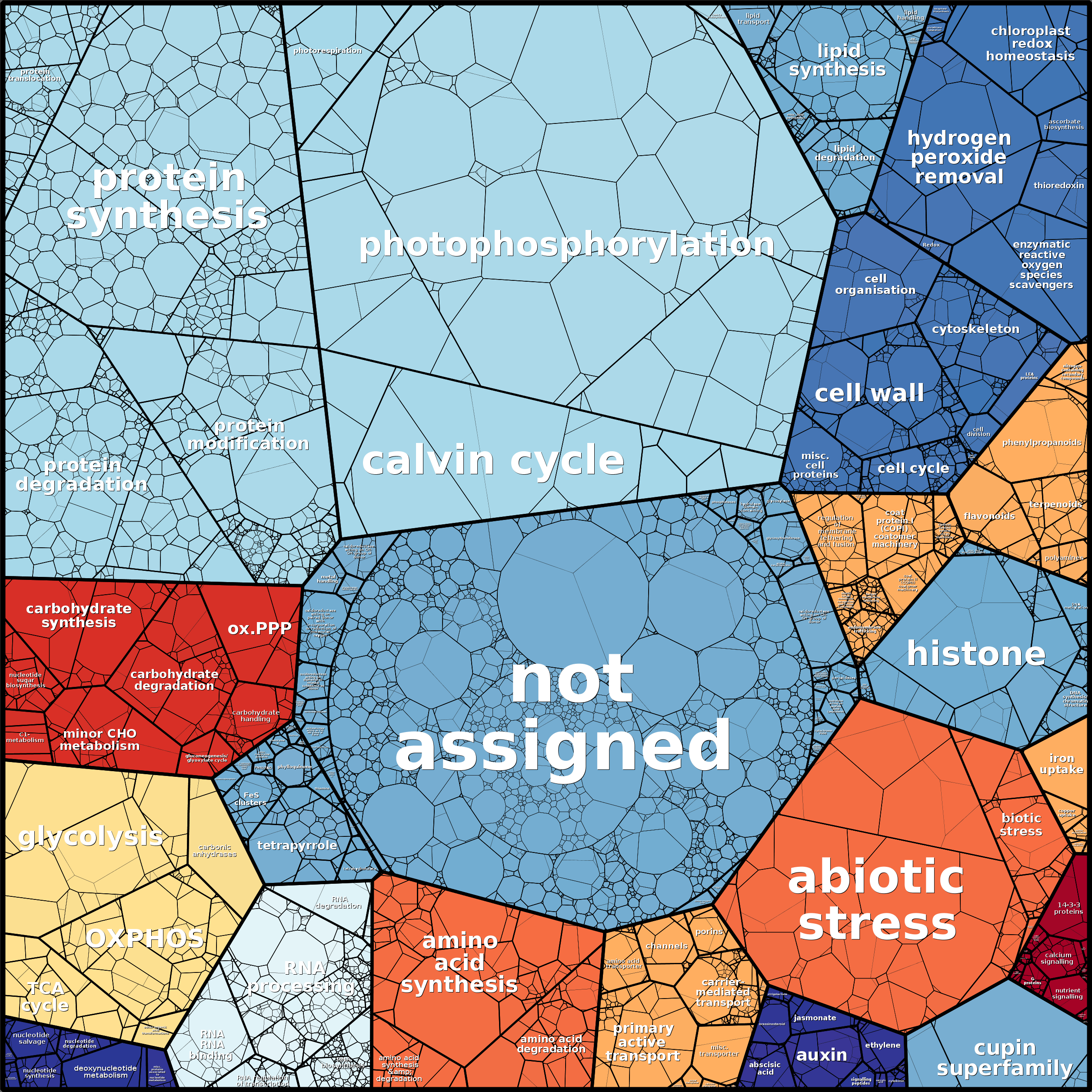 Treemap Press Ctrl-F5