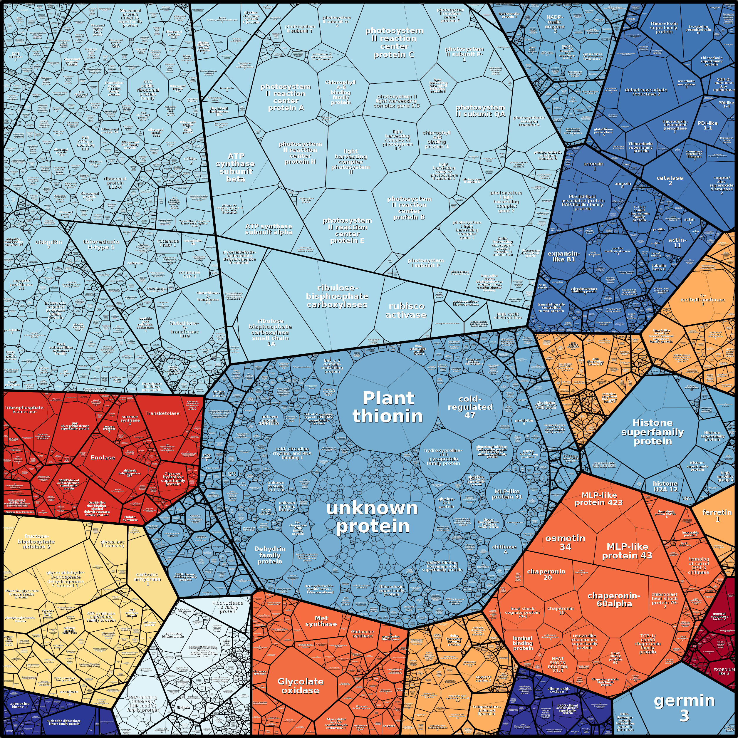 Treemap Press Ctrl-F5