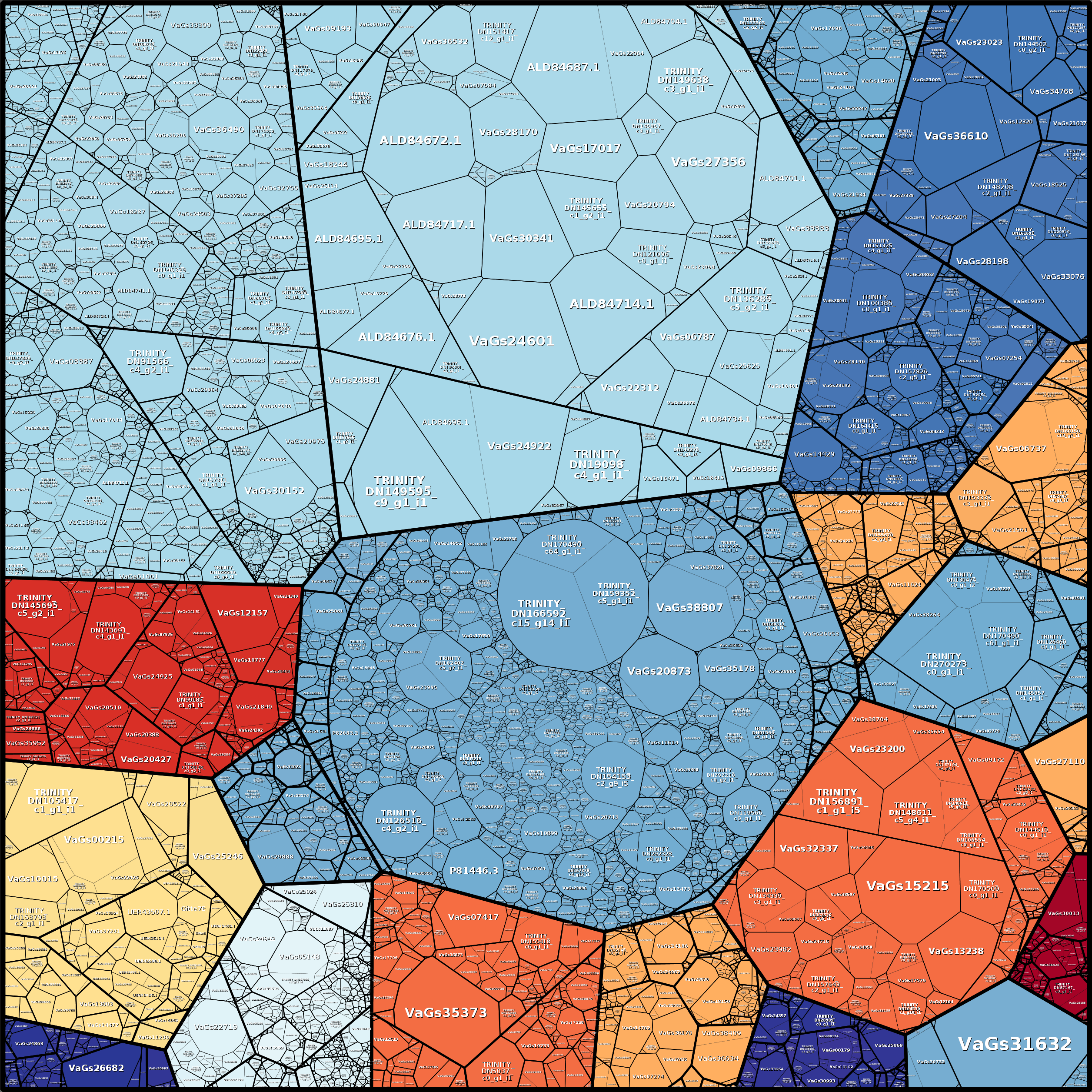 Treemap Press Ctrl-F5